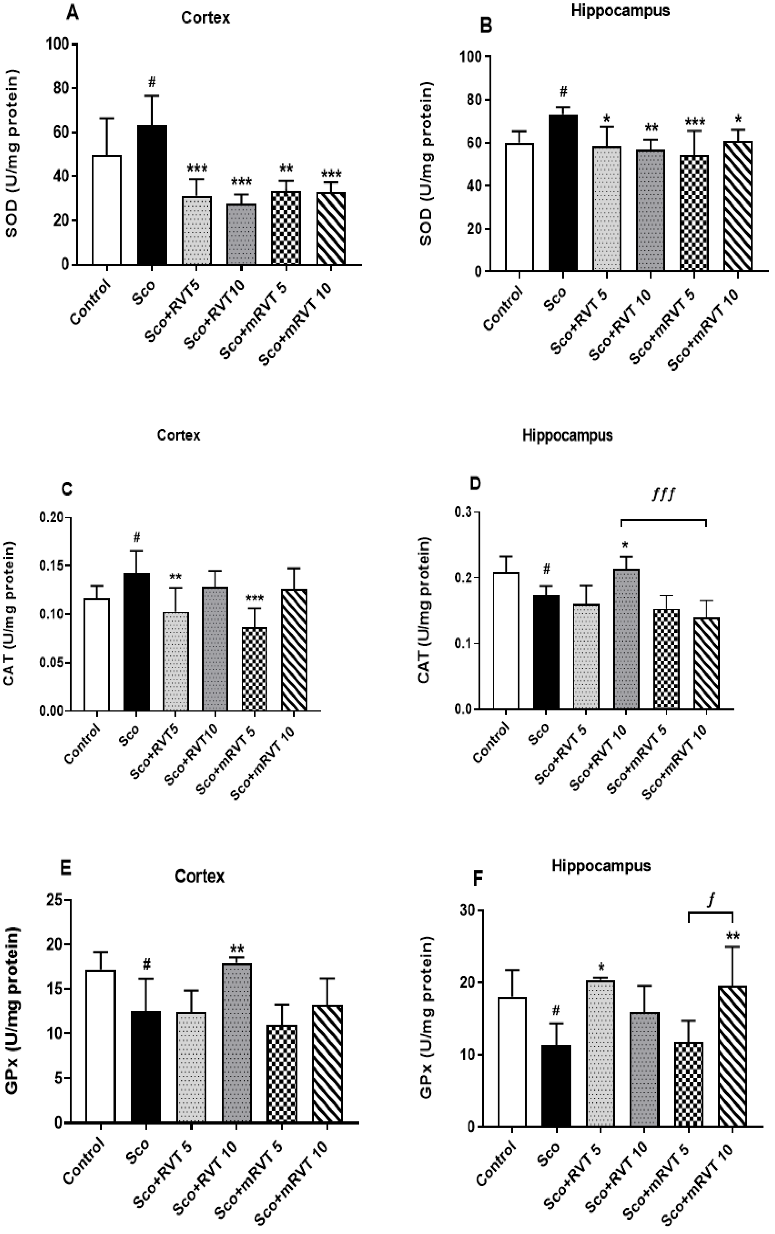 Biomedicines 14 00063 g008
