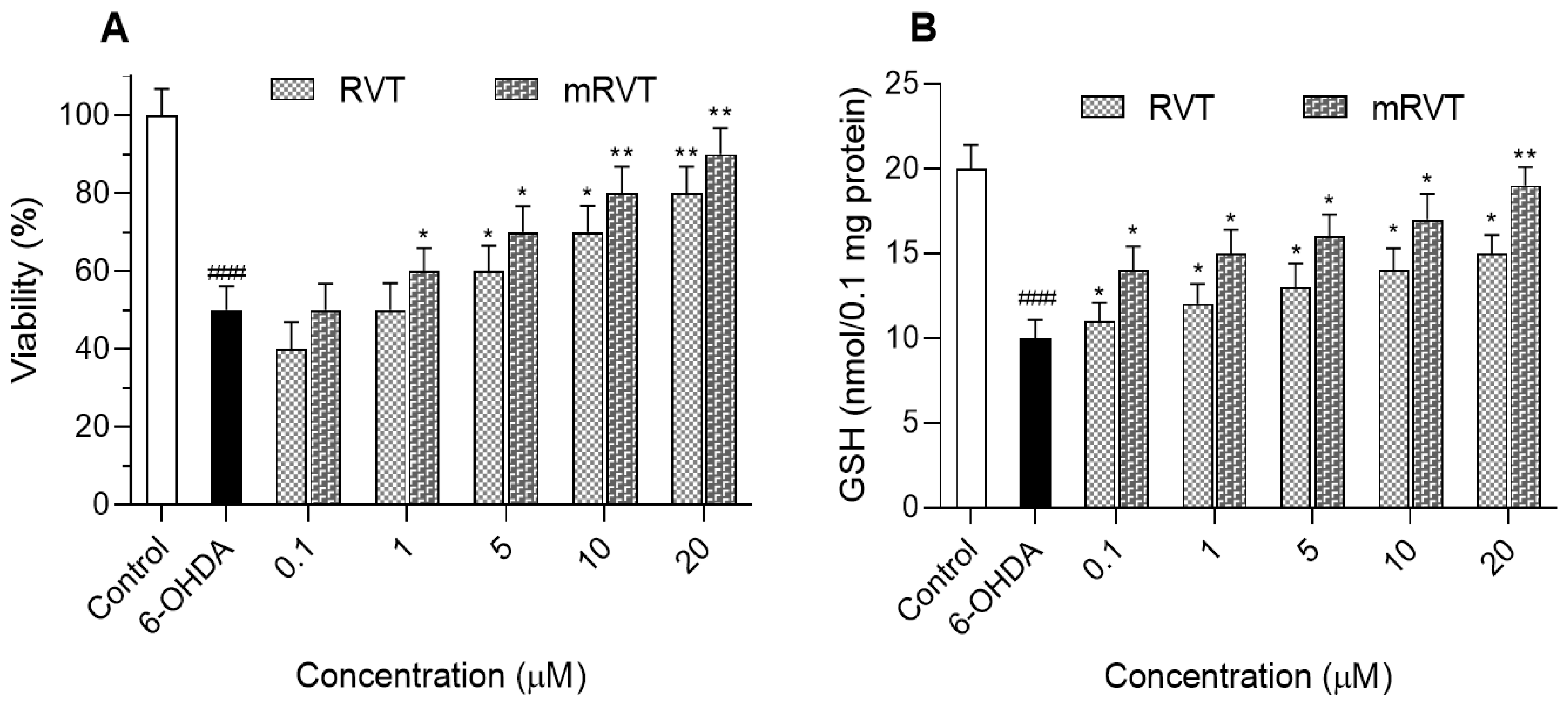 Biomedicines 14 00063 g009