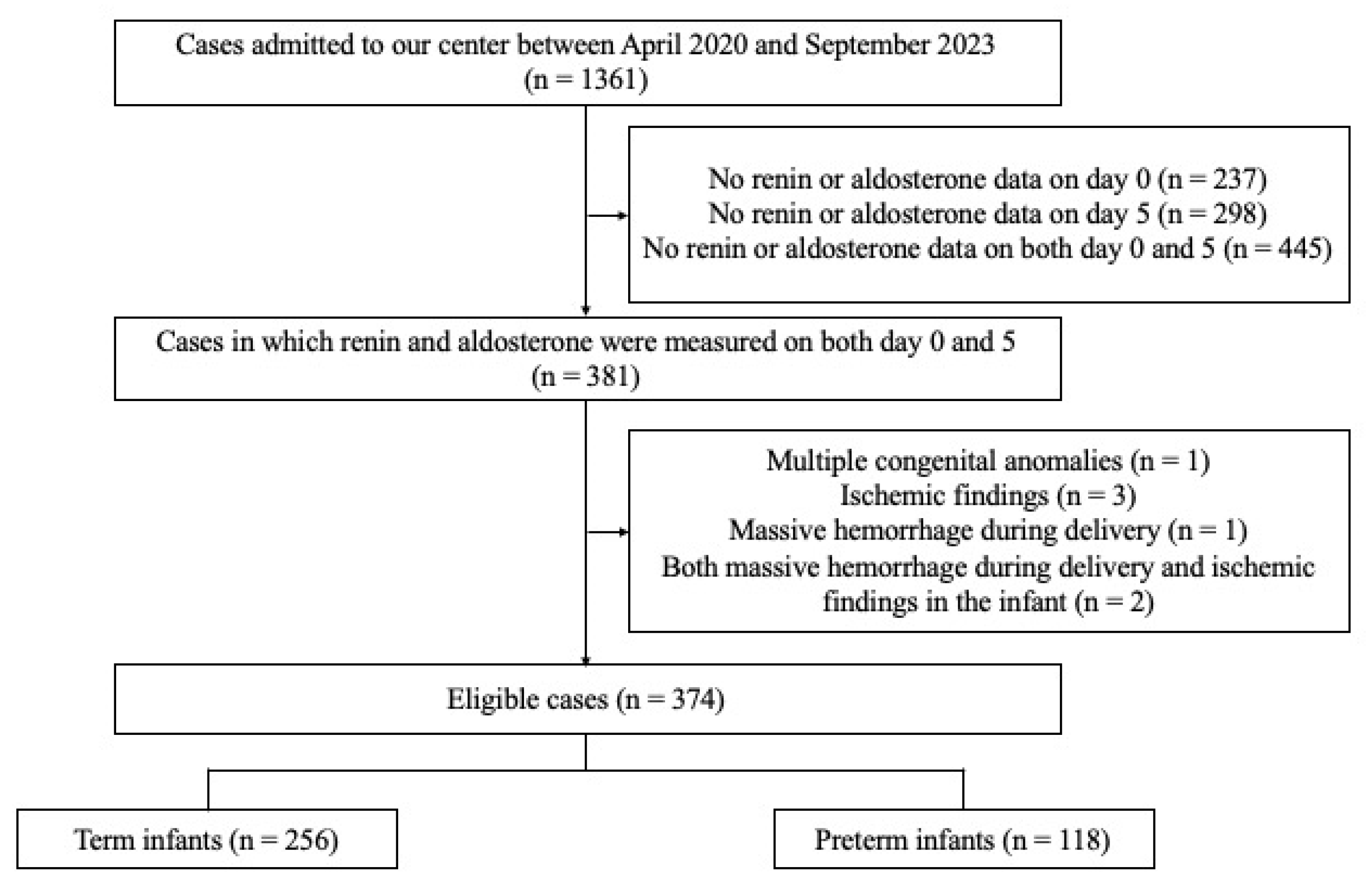 Biomedicines 14 00064 g001