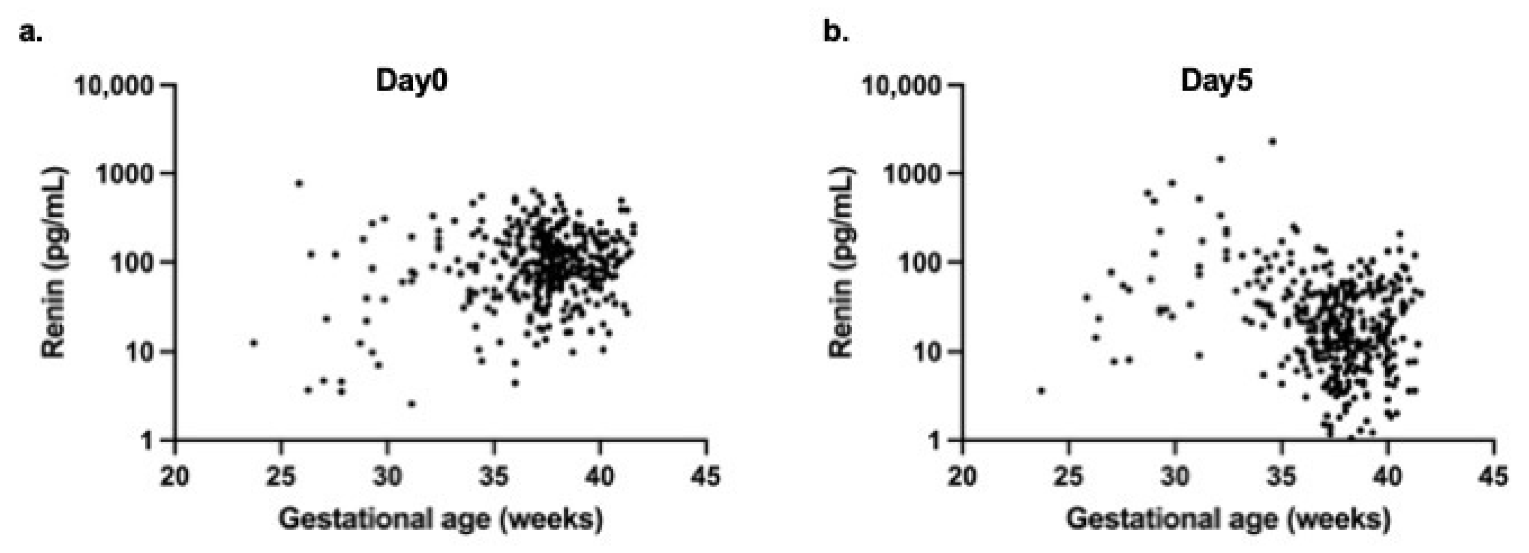 Biomedicines 14 00064 g003
