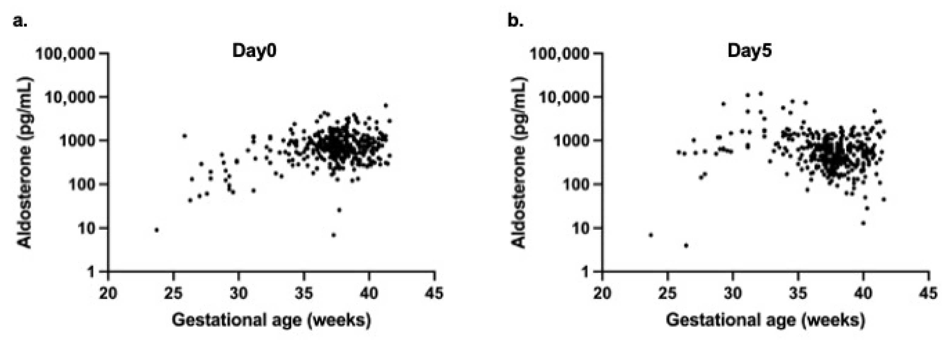 Biomedicines 14 00064 g004
