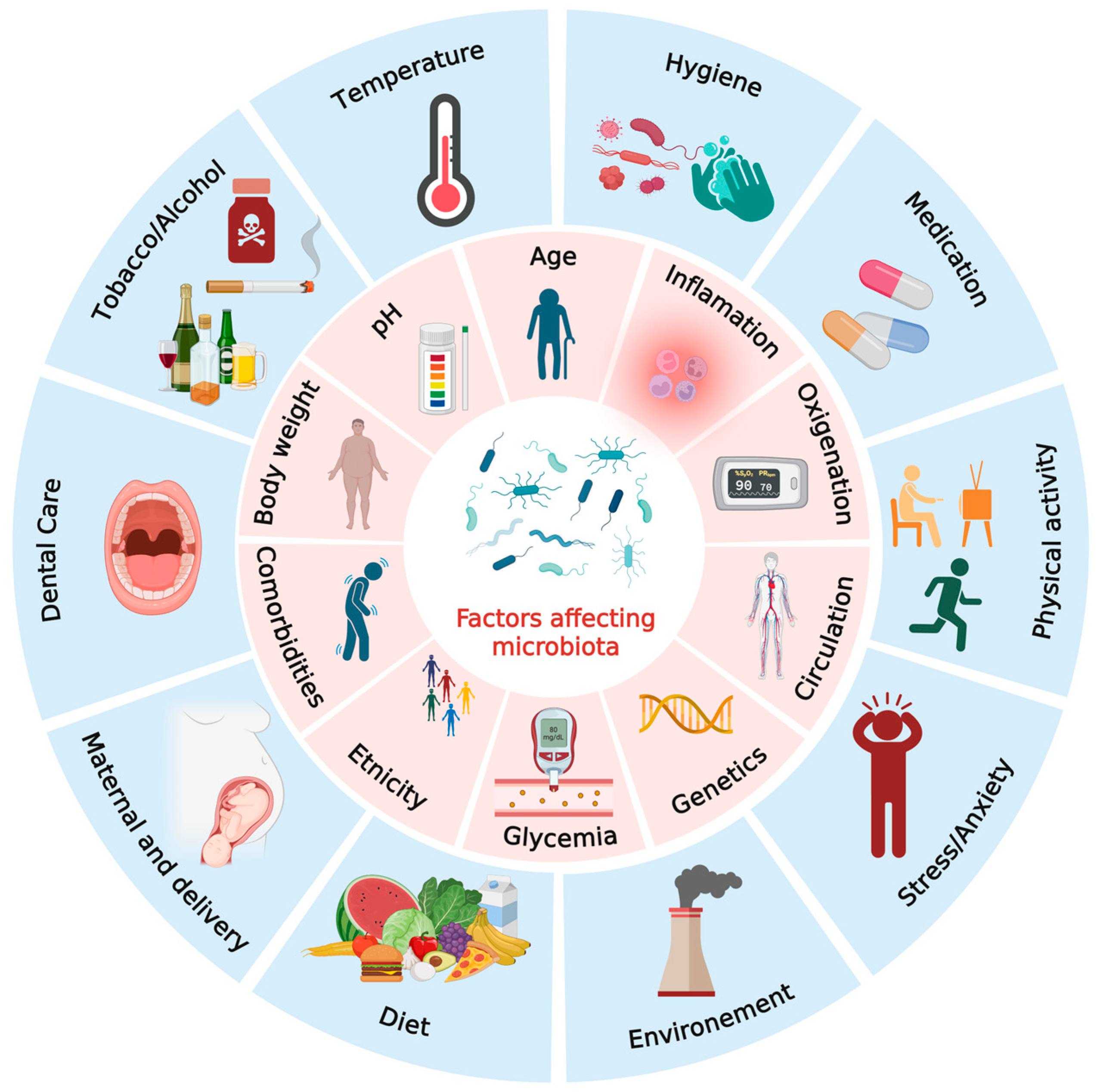 Biomedicines 14 00073 g001