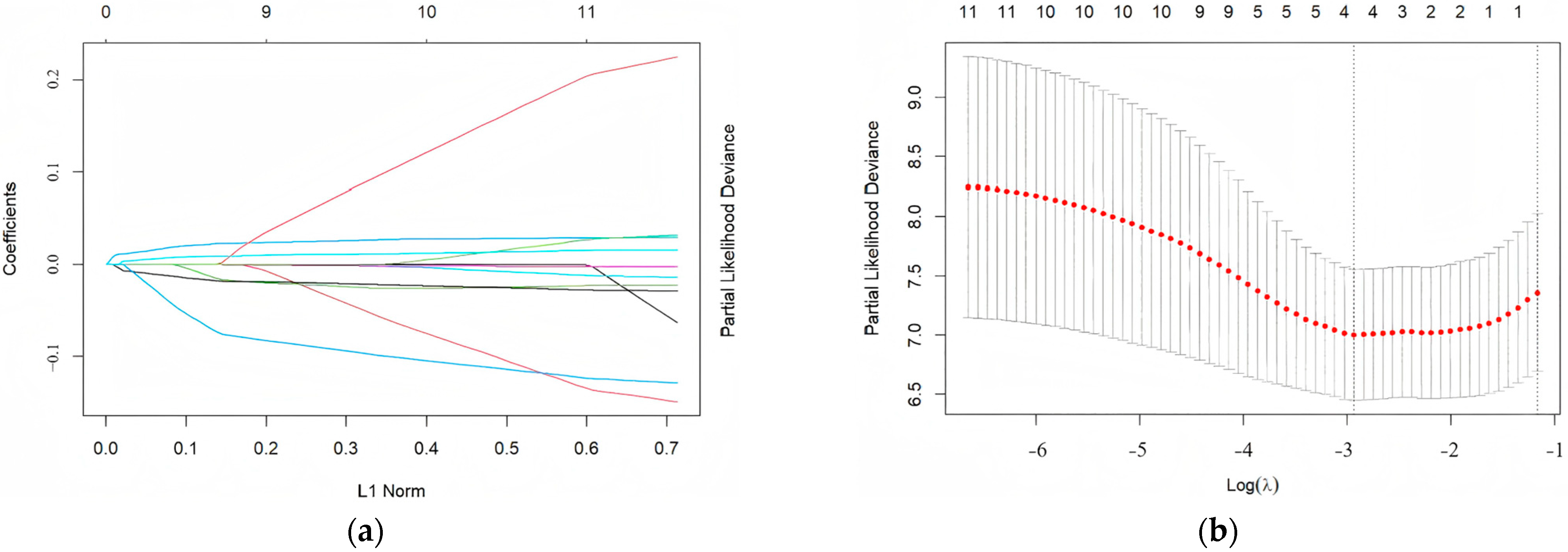 Biomedicines 14 00075 g001