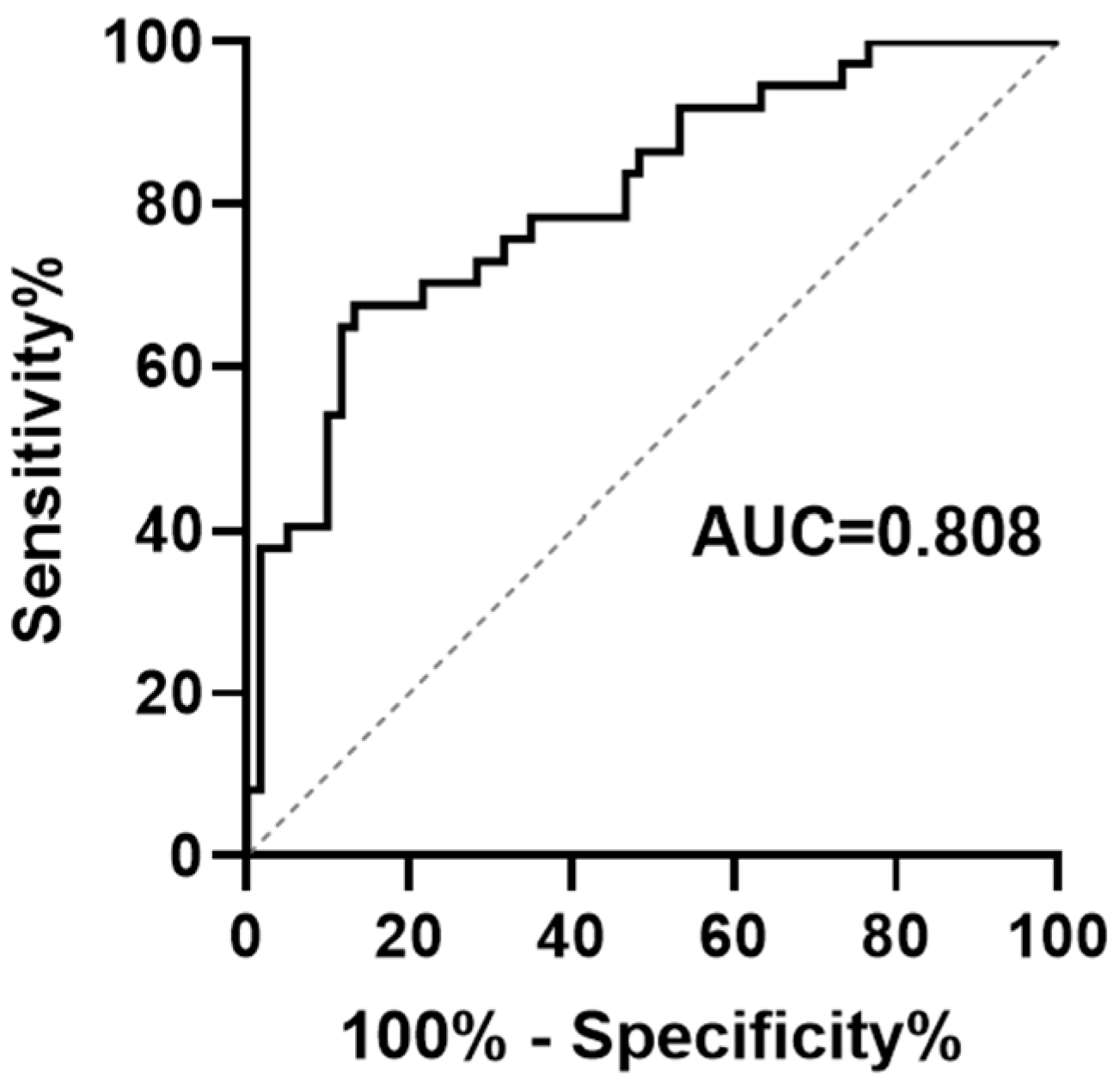 Biomedicines 14 00075 g002