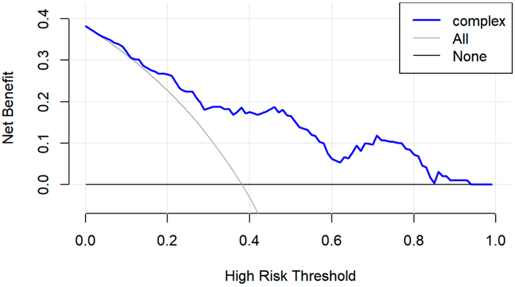 Biomedicines 14 00075 g003