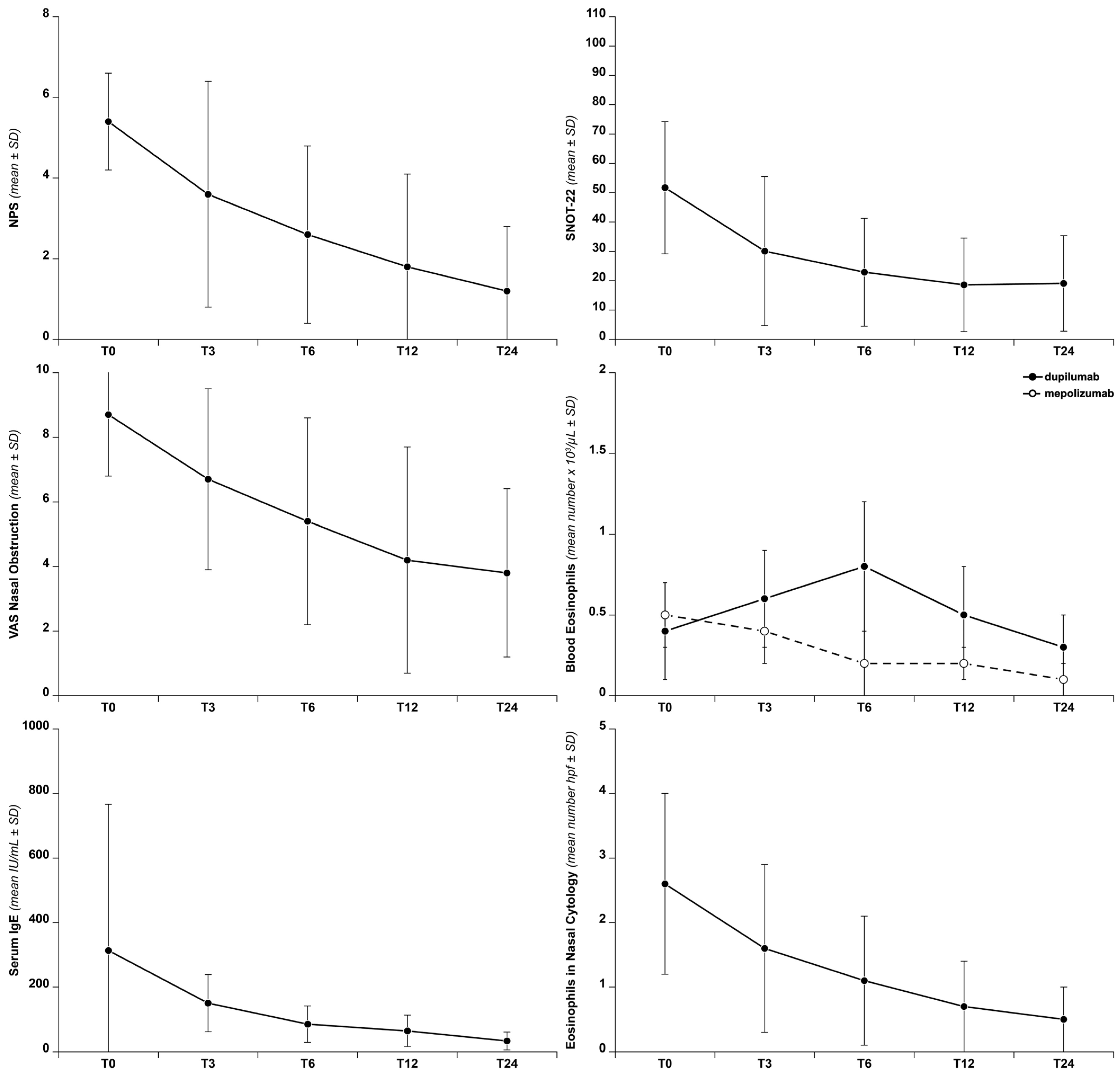 Biomedicines 14 00077 g001