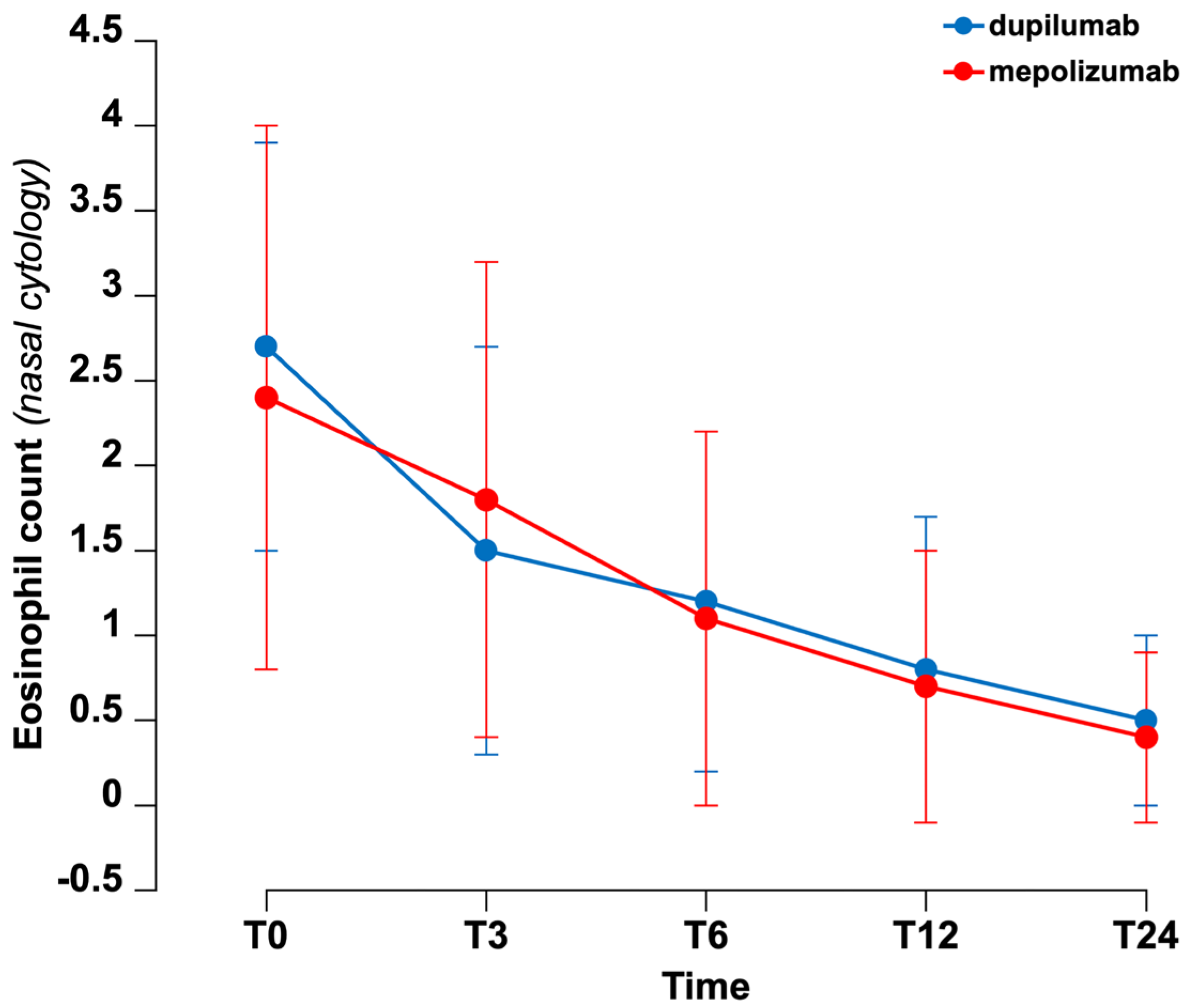 Biomedicines 14 00077 g002