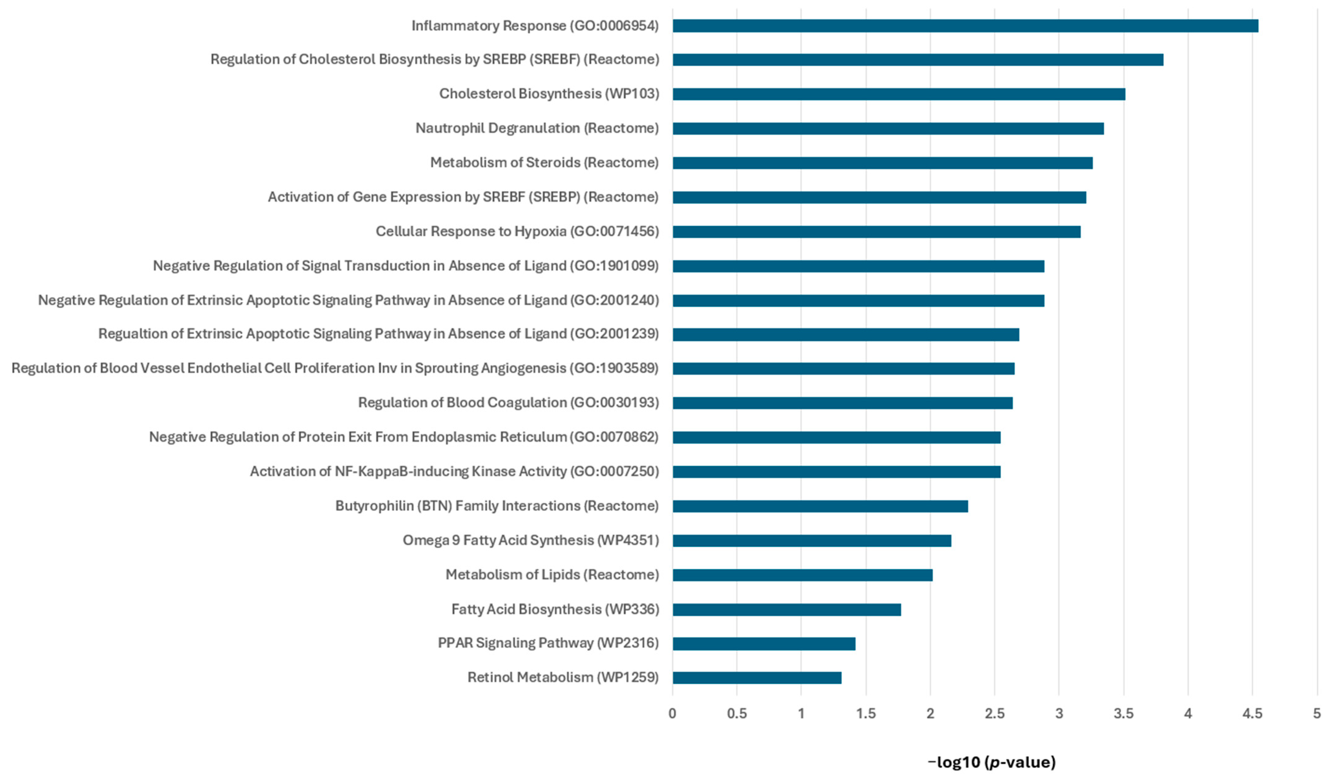 Biomedicines 14 00080 g003