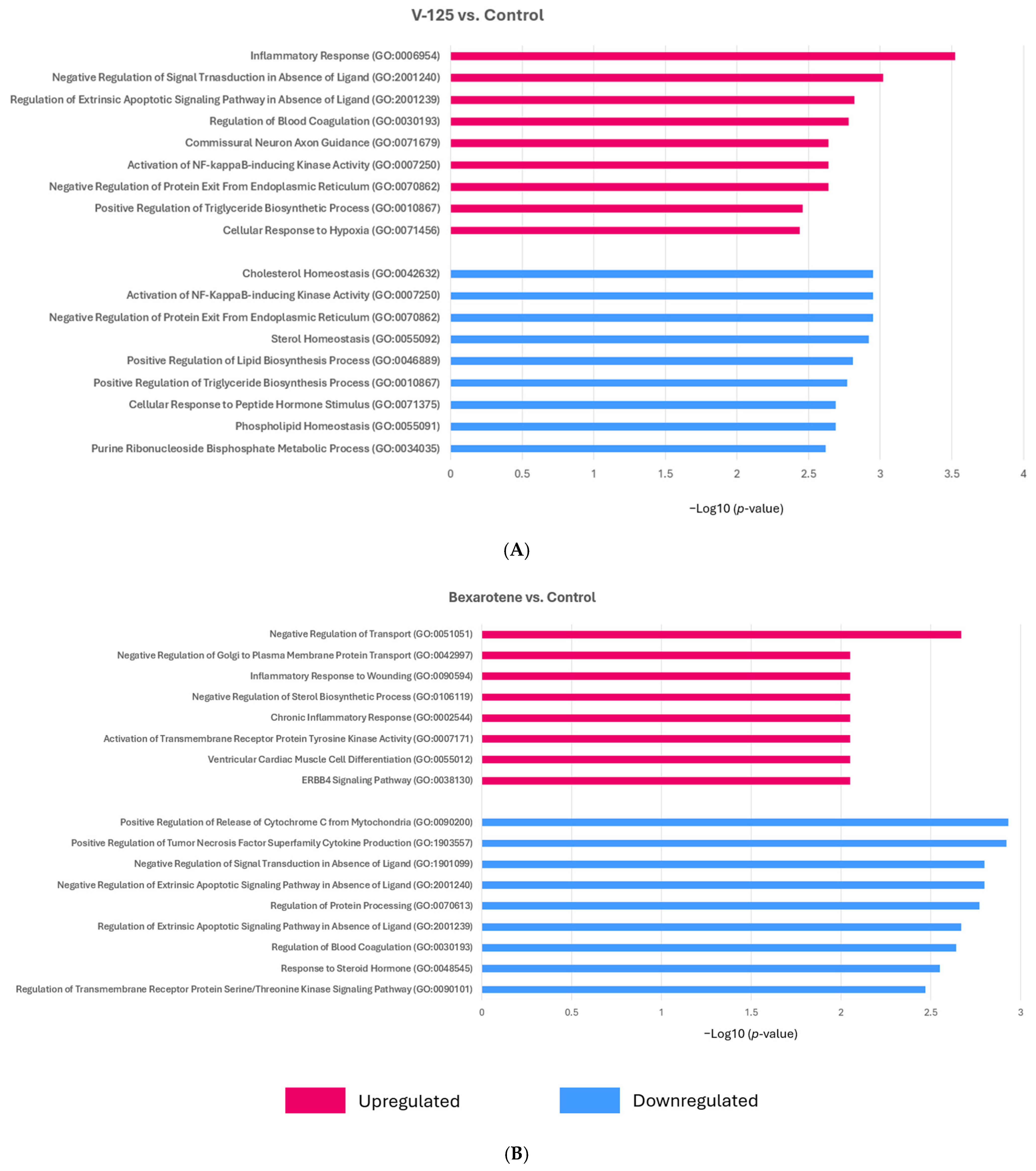 Biomedicines 14 00080 g005