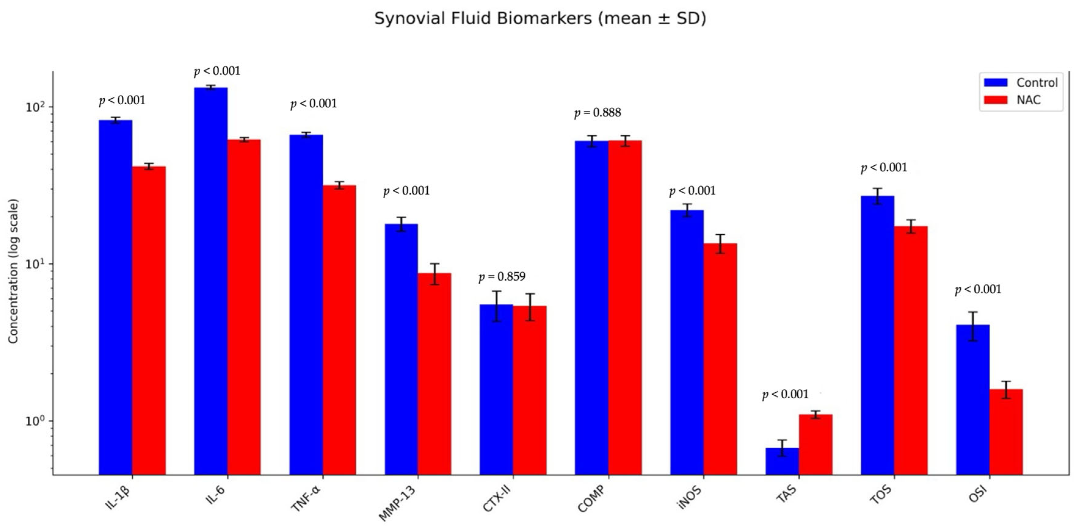 Biomedicines 14 00086 g003