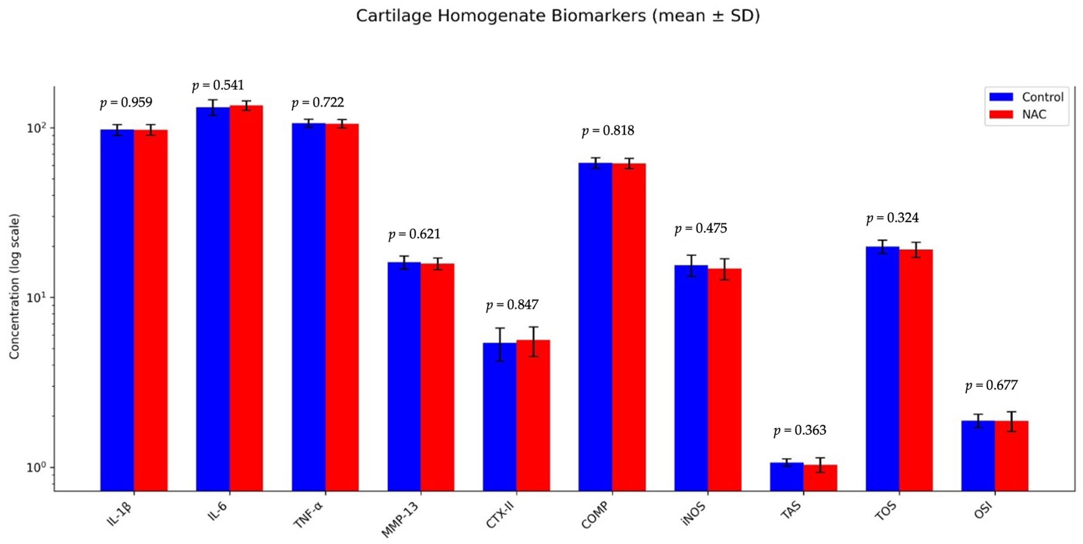 Biomedicines 14 00086 g004