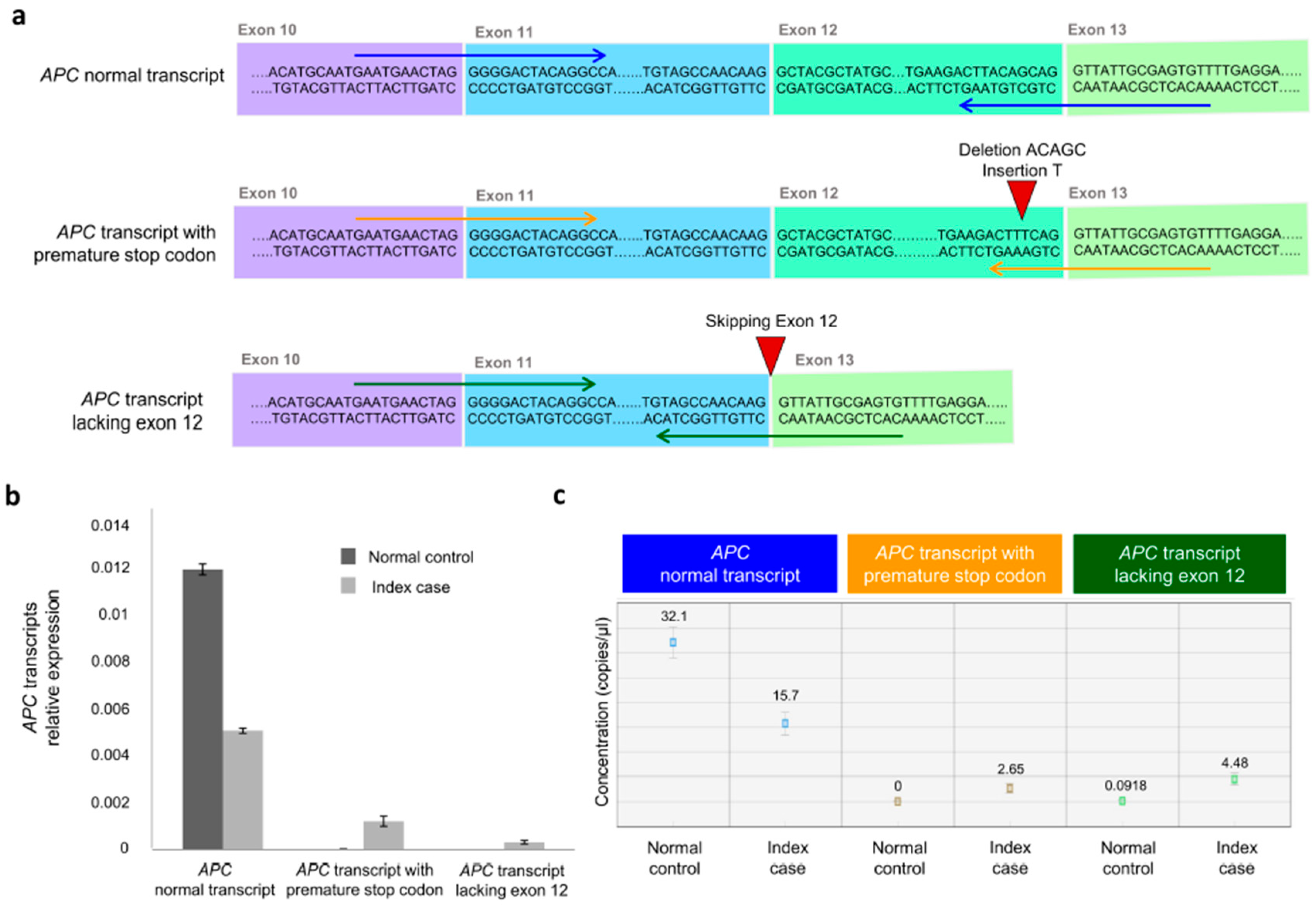 Biomedicines 14 00087 g004 Biomedicines 14 00087 g004