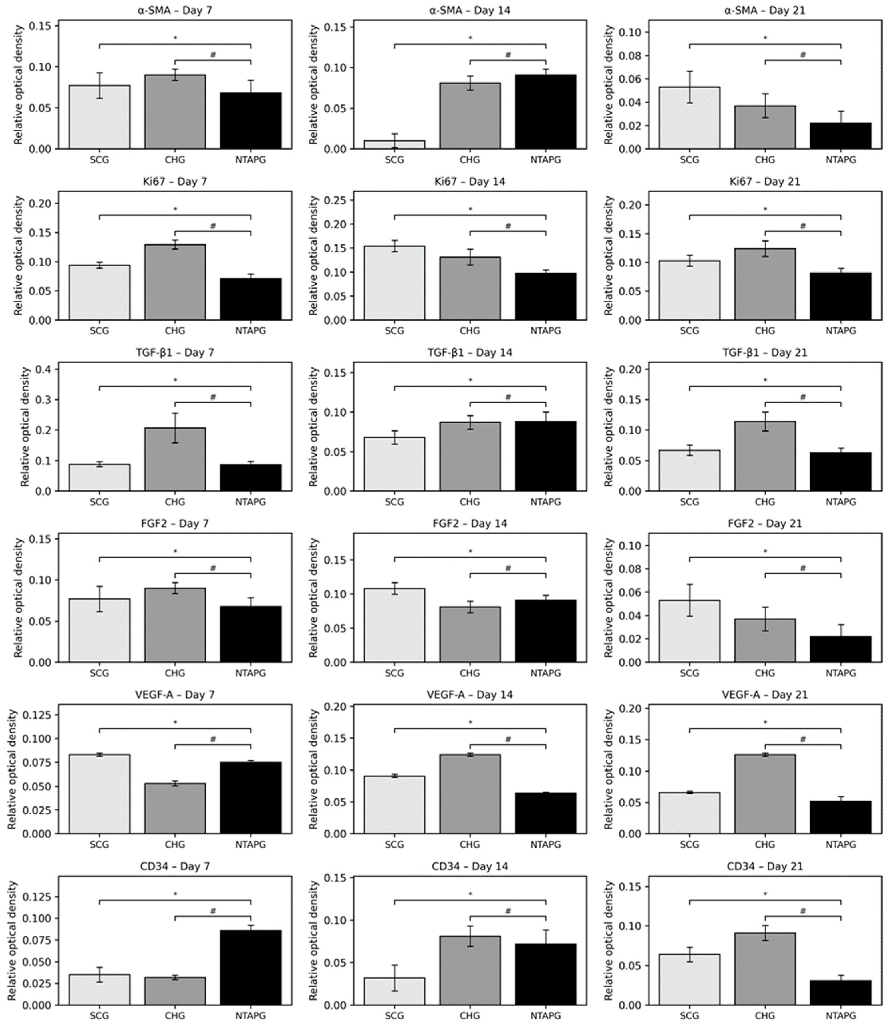 Biomedicines 14 00089 g005
