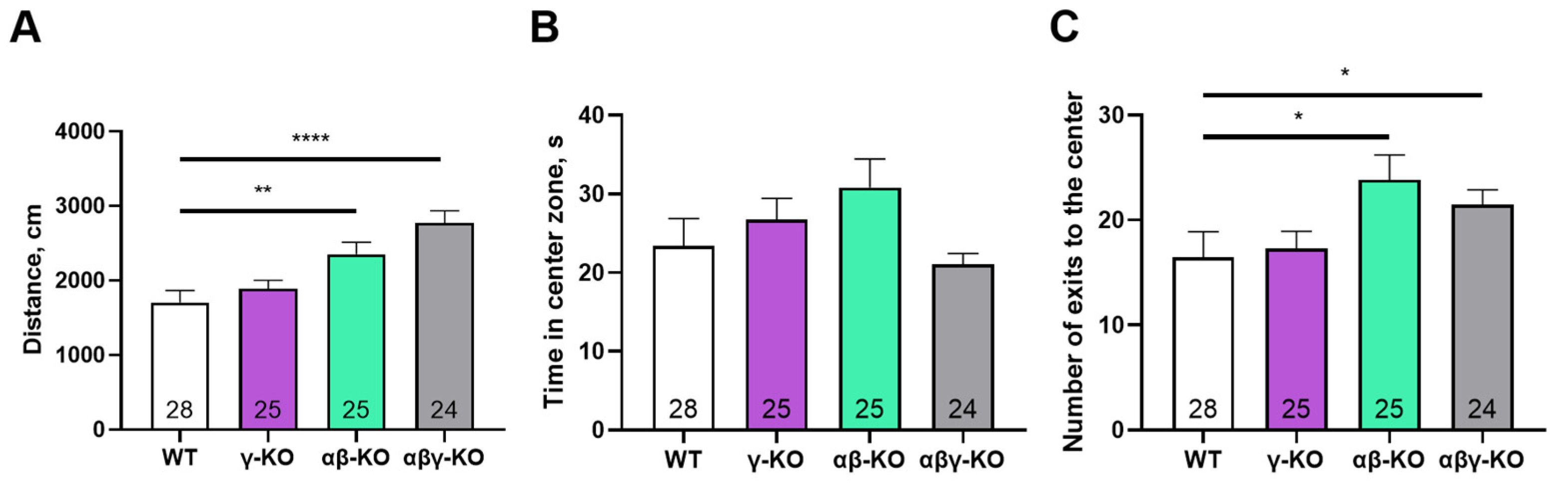 Biomedicines 14 00092 g005