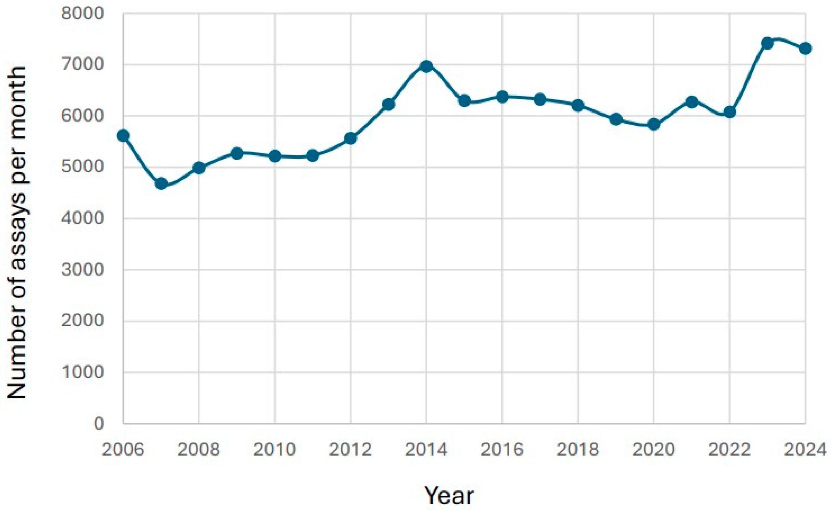 Biomedicines 14 00094 g001 Biomedicines 14 00094 g001