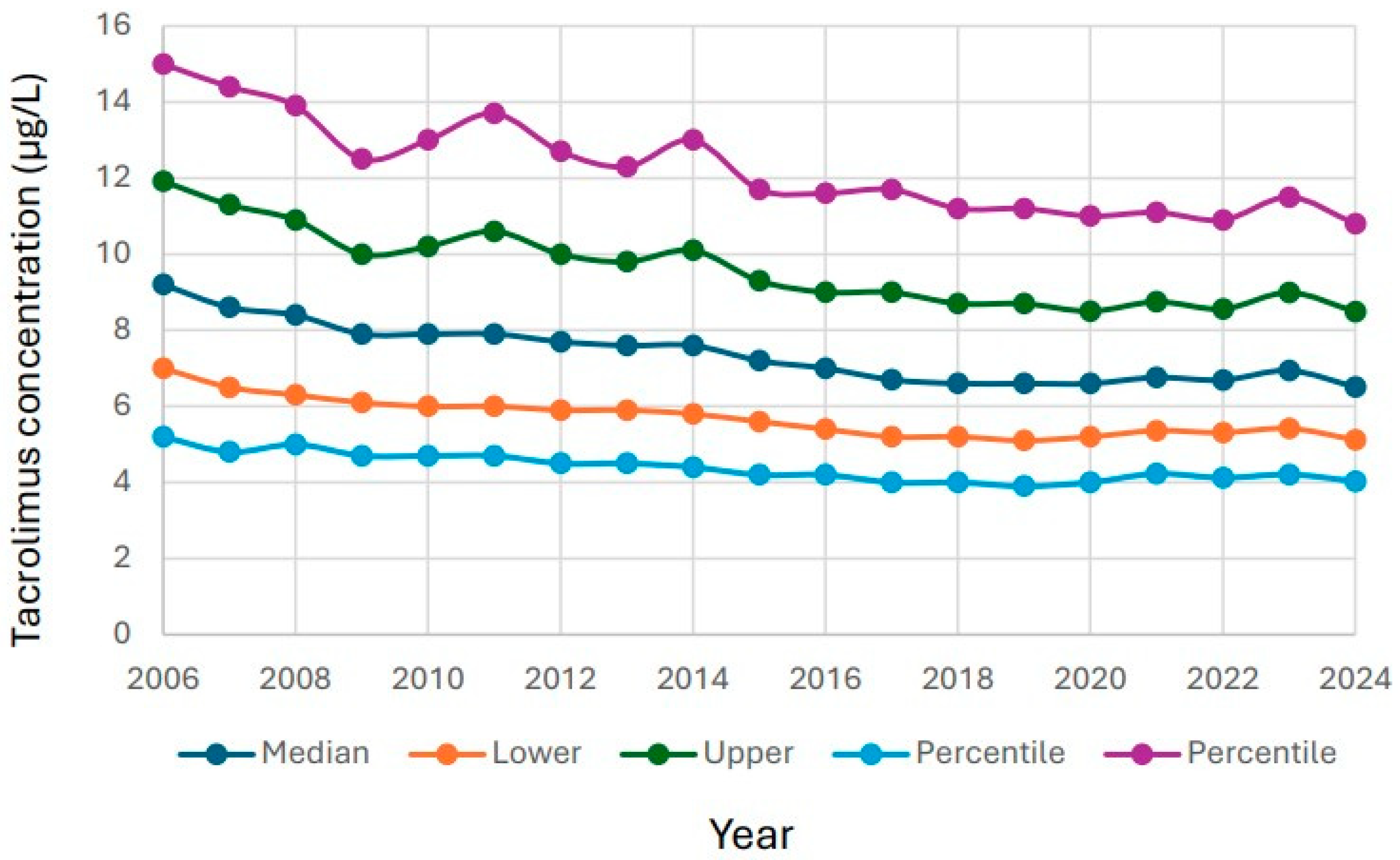 Biomedicines 14 00094 g002 Biomedicines 14 00094 g002