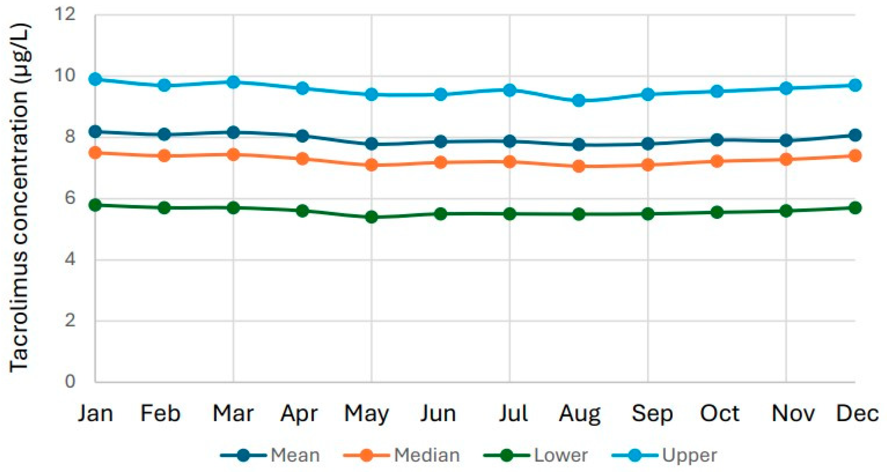 Biomedicines 14 00094 g004 Biomedicines 14 00094 g004
