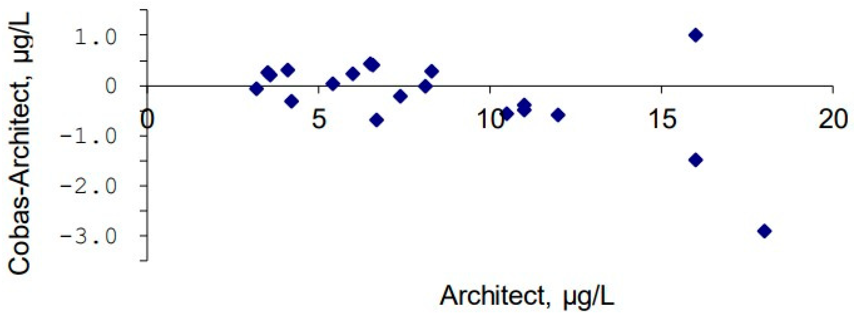 Biomedicines 14 00094 g005 Biomedicines 14 00094 g005