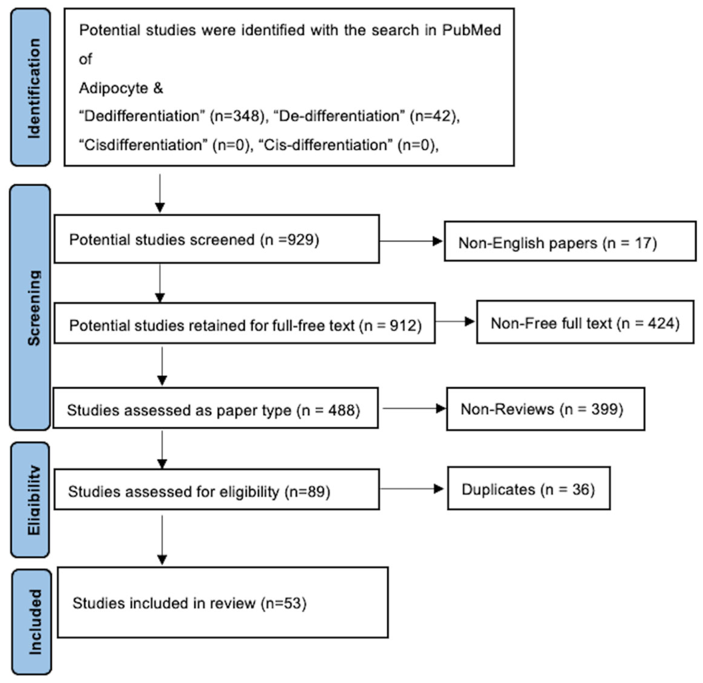 Biomedicines 14 00095 g002