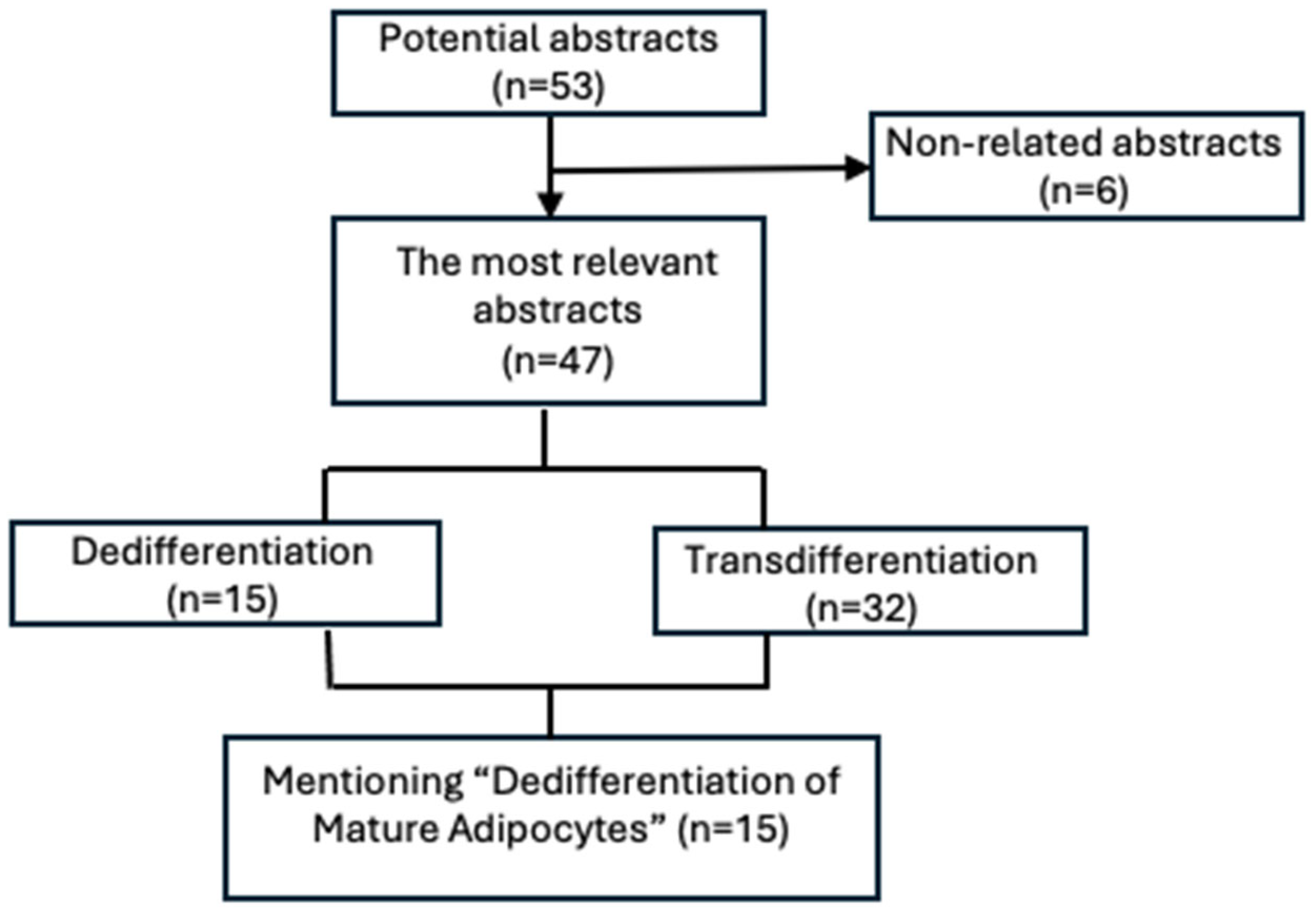 Biomedicines 14 00095 g003