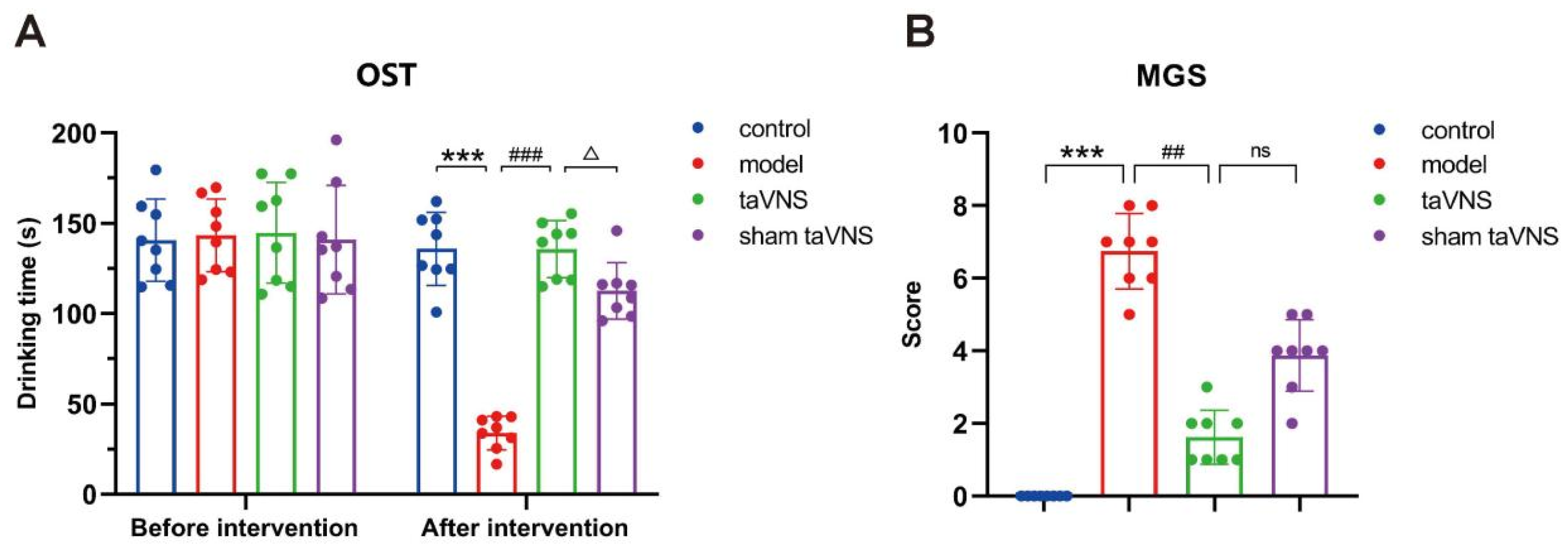 Biomedicines 14 00096 g002 Biomedicines 14 00096 g002