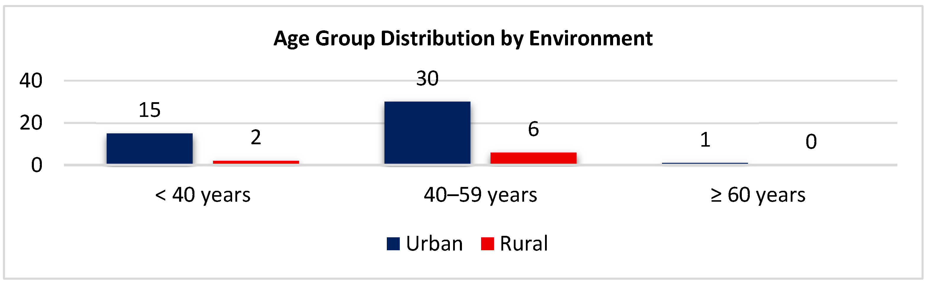 Biomedicines 14 00135 g008 Biomedicines 14 00135 g008