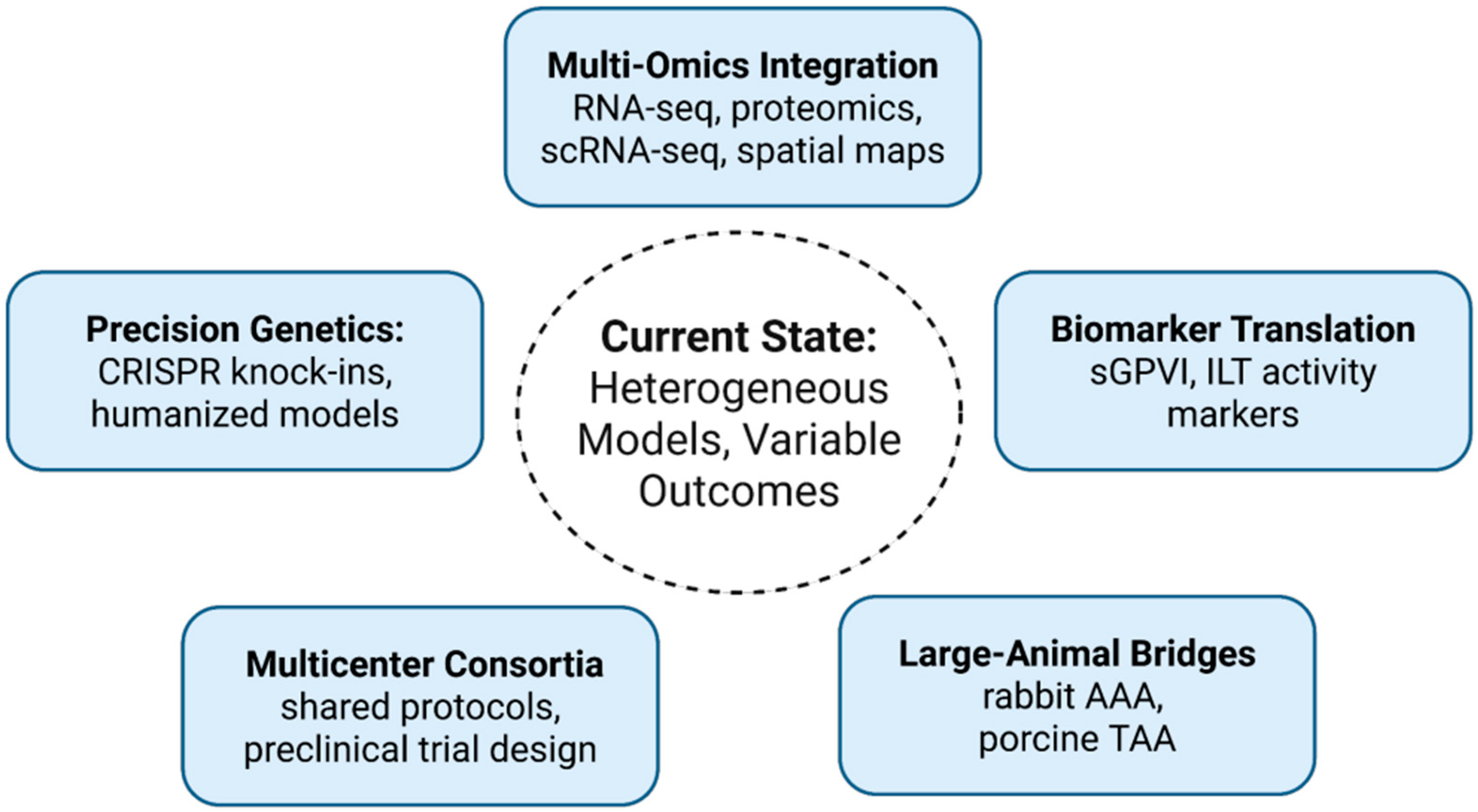 Biomedicines 14 00170 g002