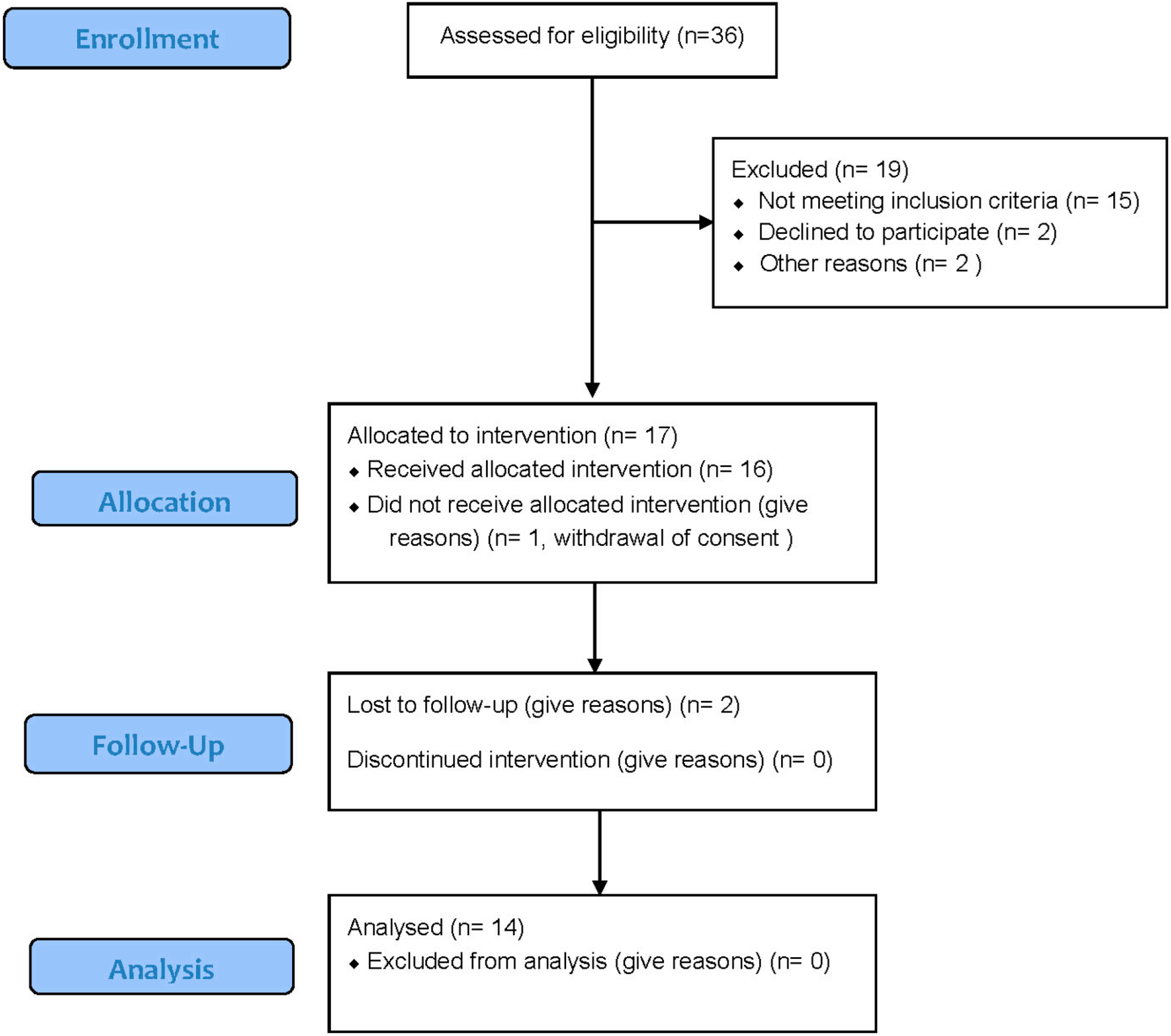 Biomedicines 14 00190 g001 Biomedicines 14 00190 g001