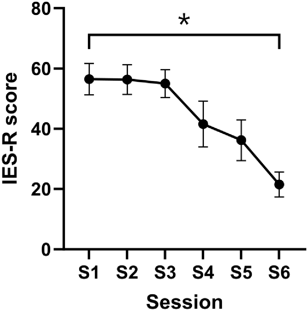 Biomedicines 14 00190 g003 Biomedicines 14 00190 g003