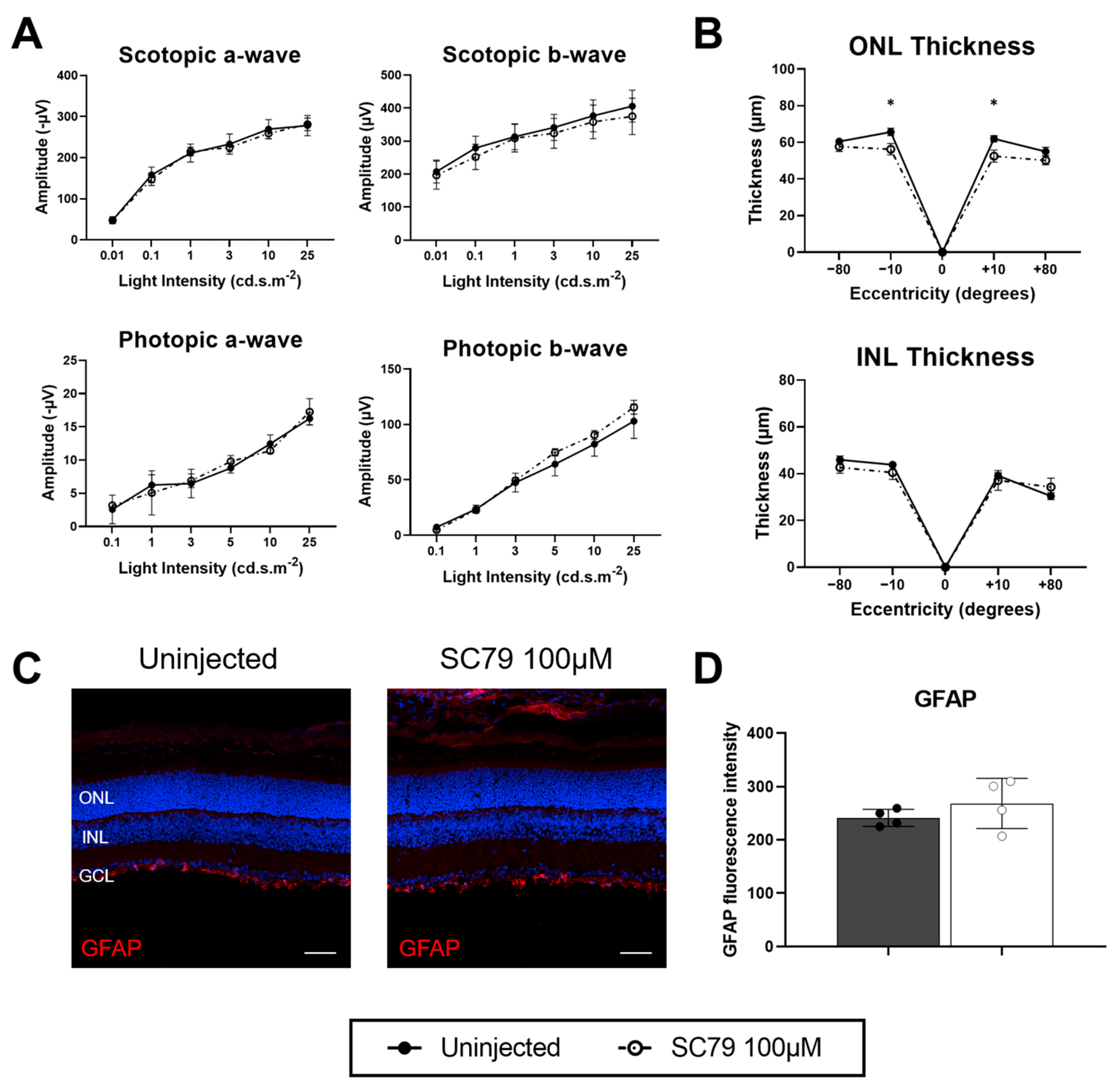 Biomedicines 14 00195 g005