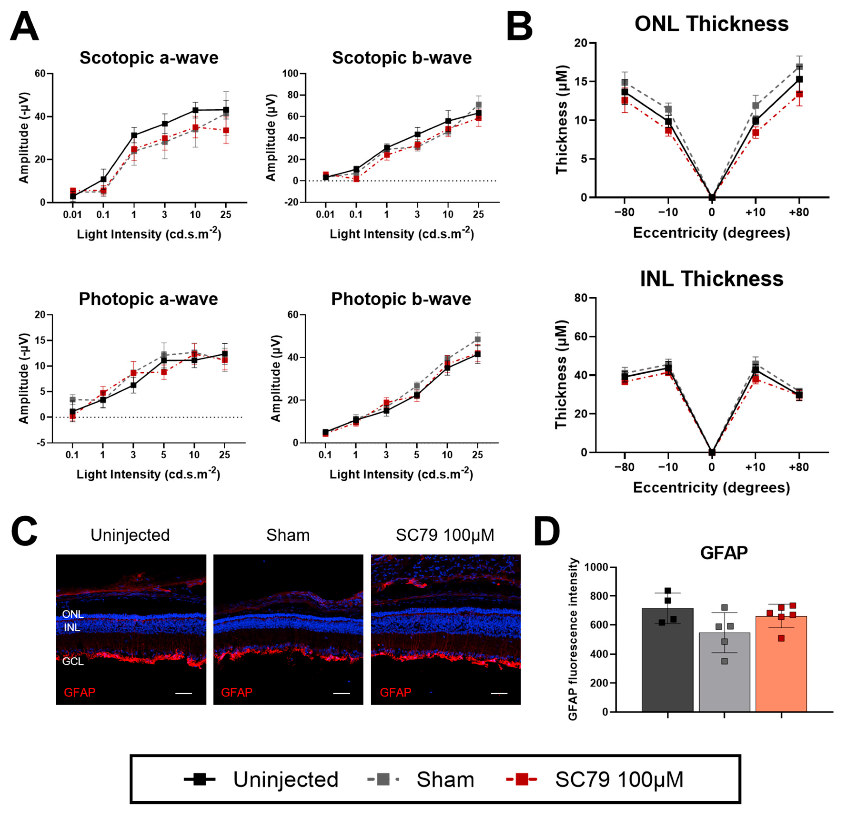 Biomedicines 14 00195 g006