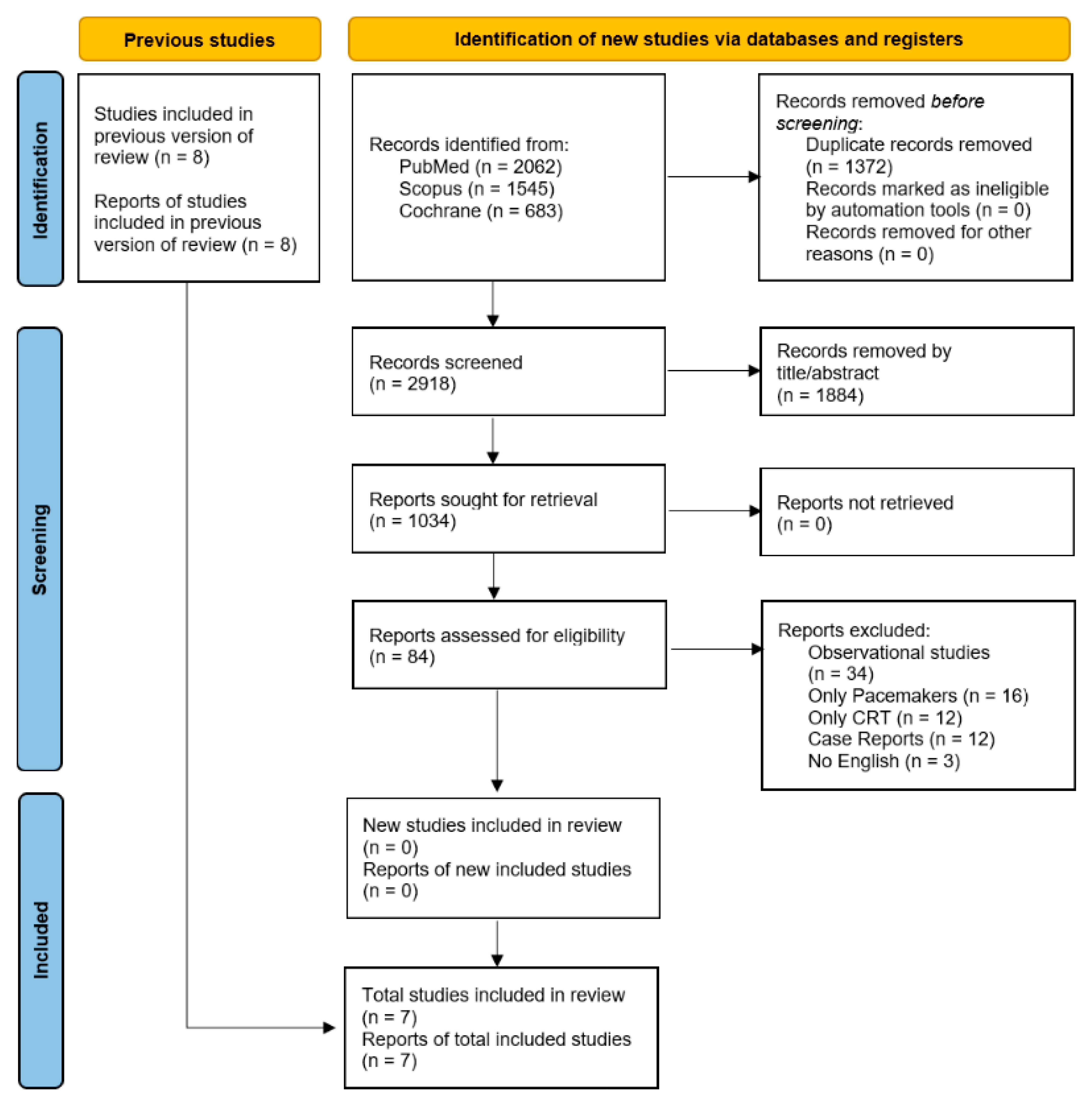 Biomedicines 14 00207 g001