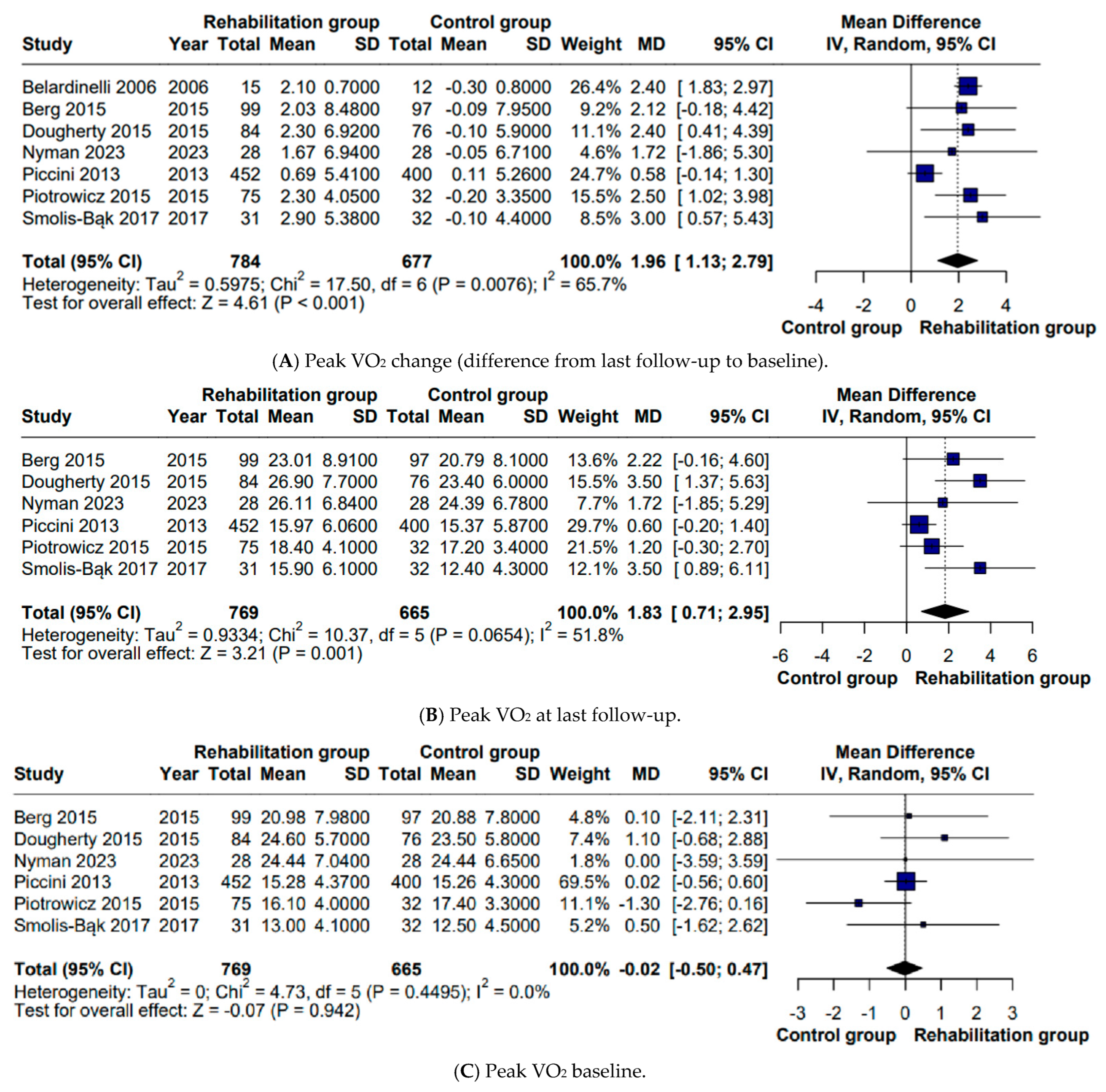Biomedicines 14 00207 g002