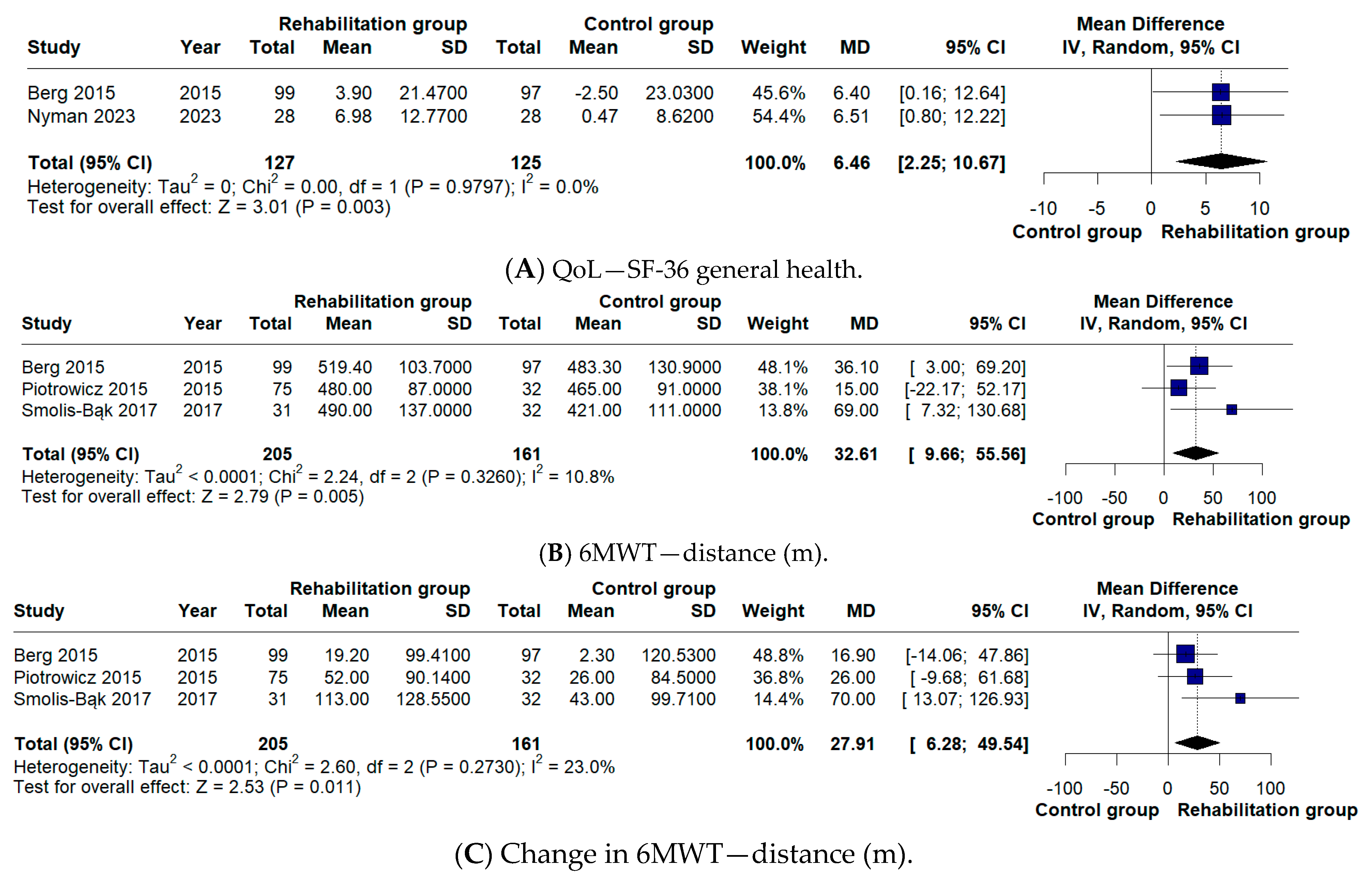 Biomedicines 14 00207 g003