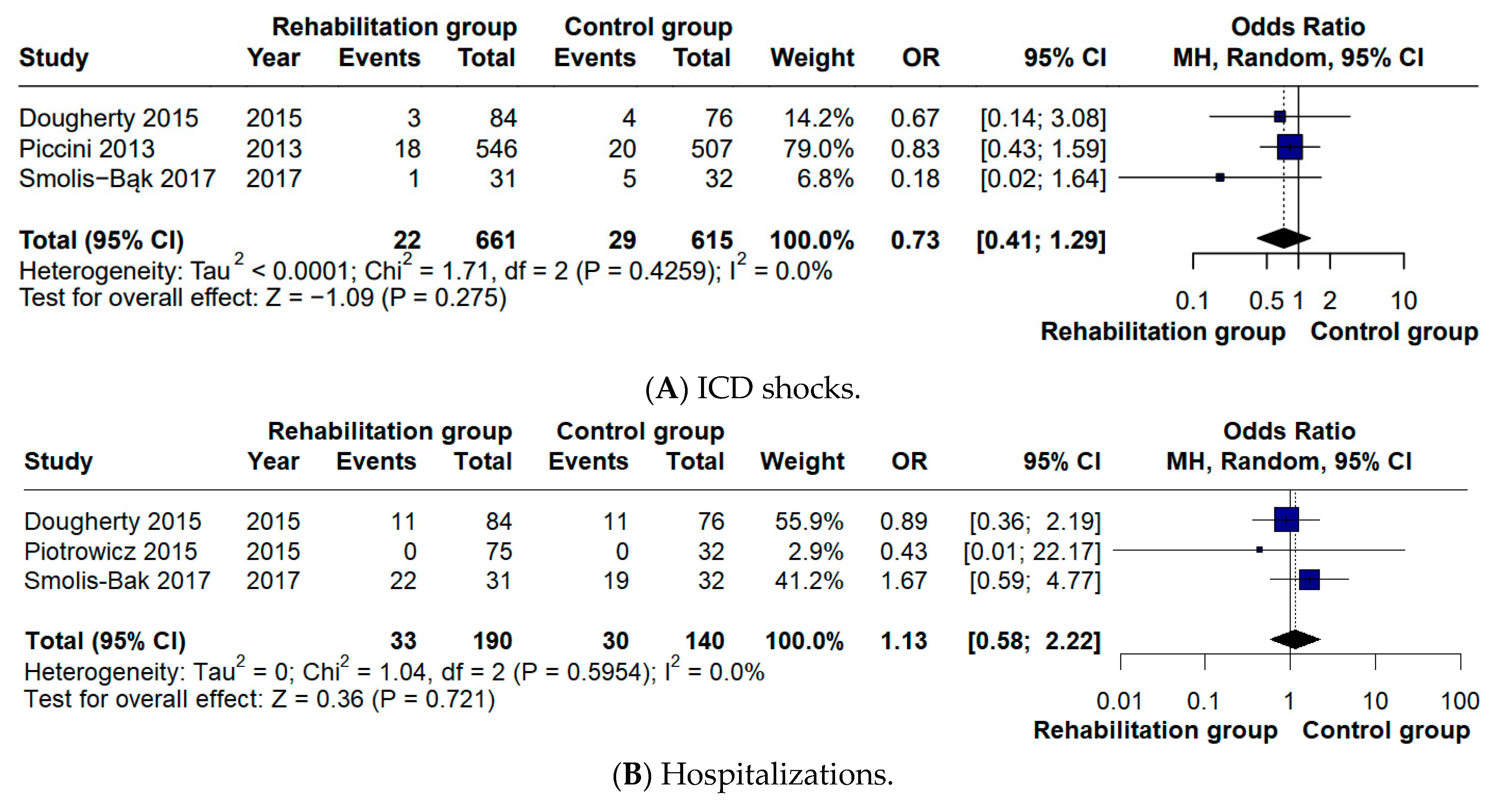 Biomedicines 14 00207 g004a