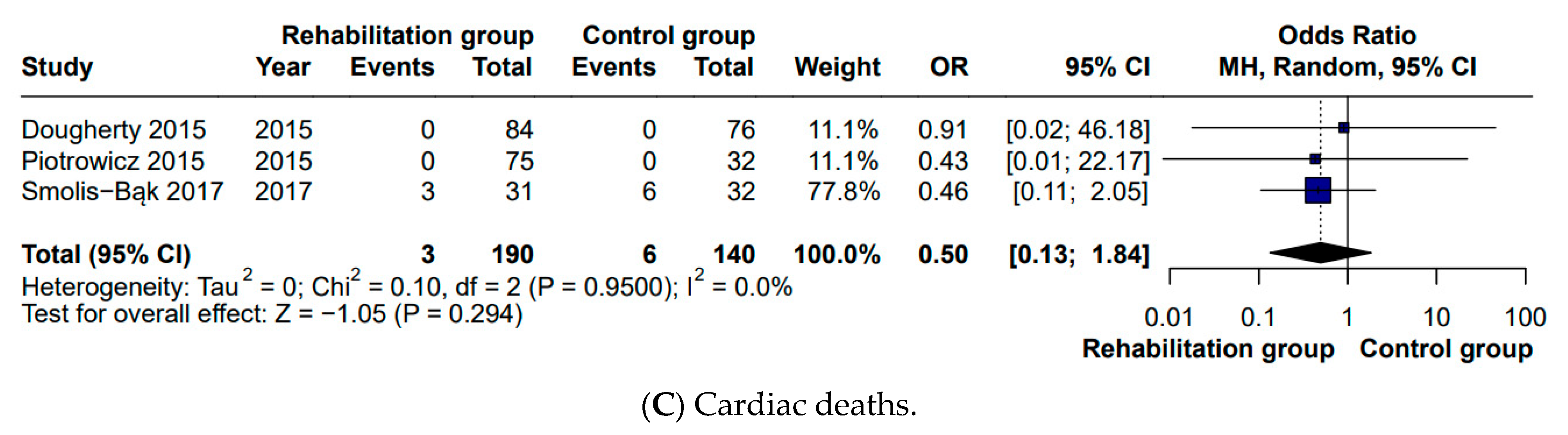 Biomedicines 14 00207 g004b