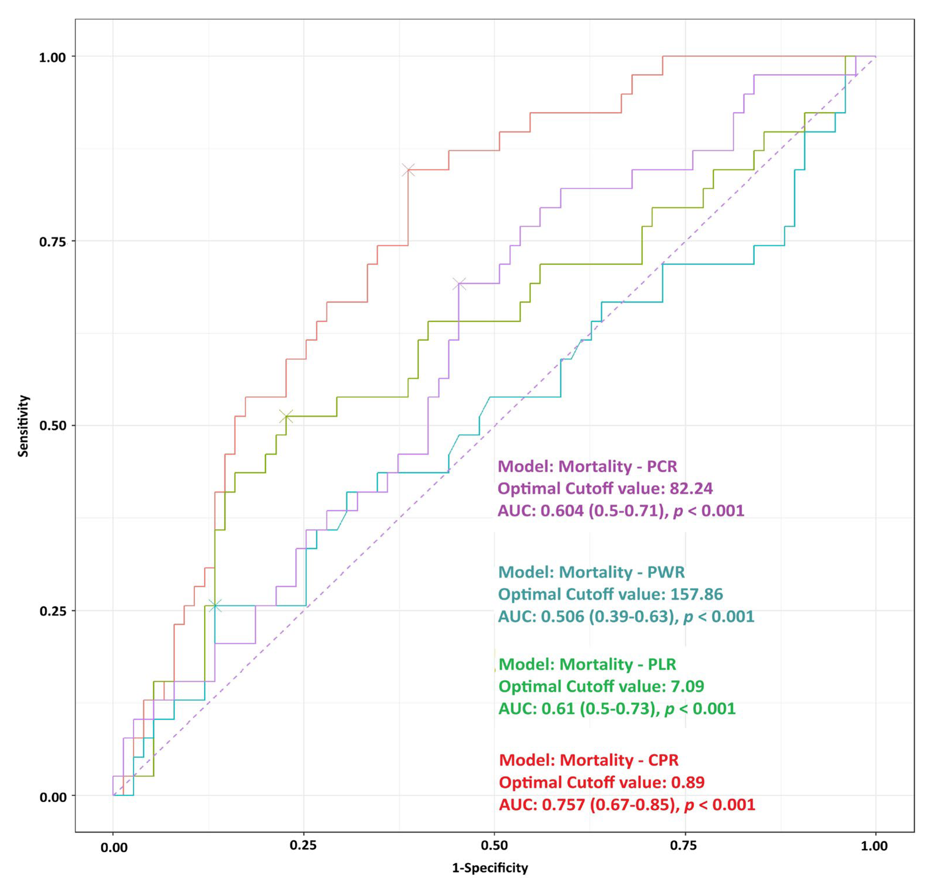 Biomedicines 14 00211 g001