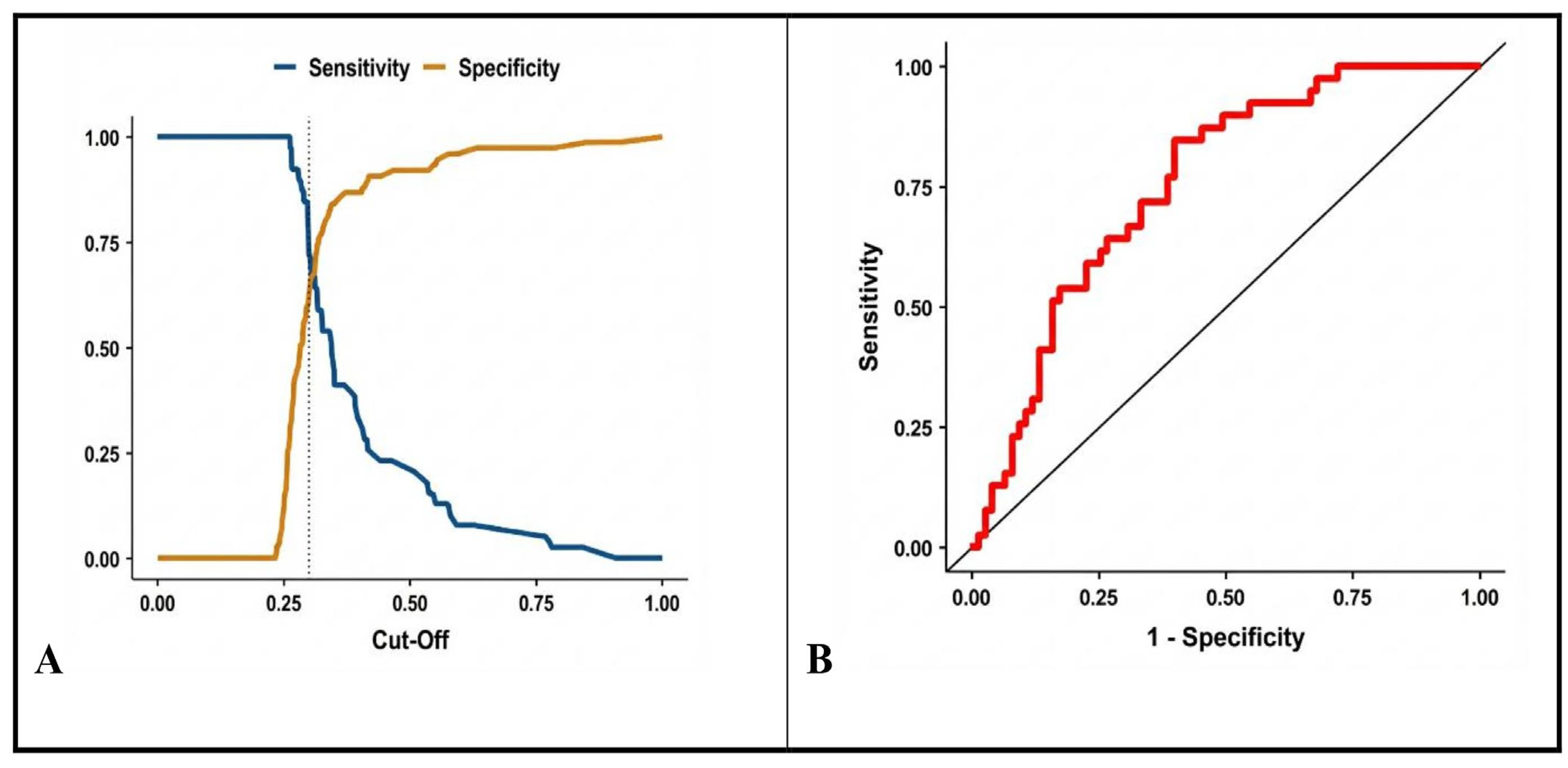 Biomedicines 14 00211 g002