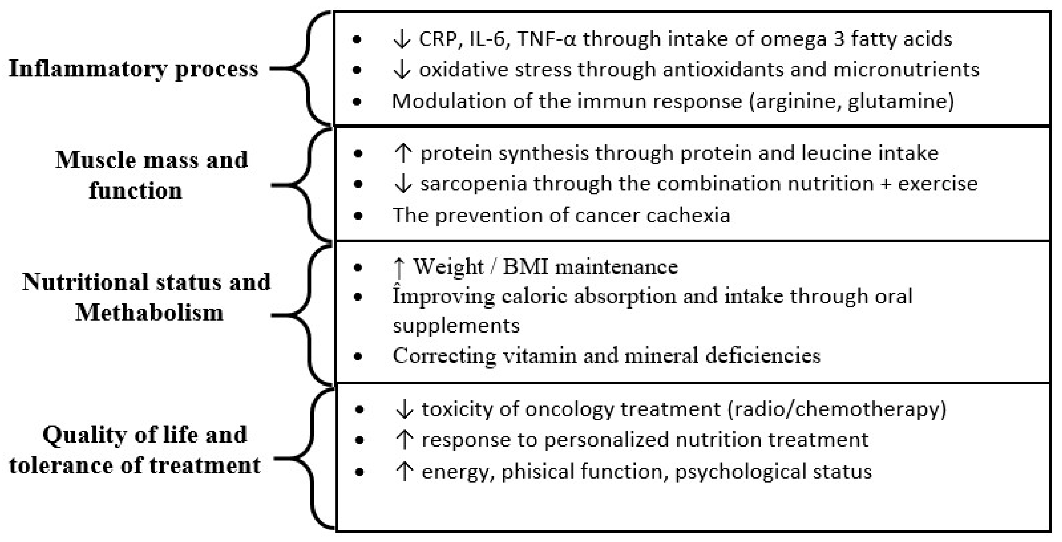 Biomedicines 14 00240 g003 Biomedicines 14 00240 g003