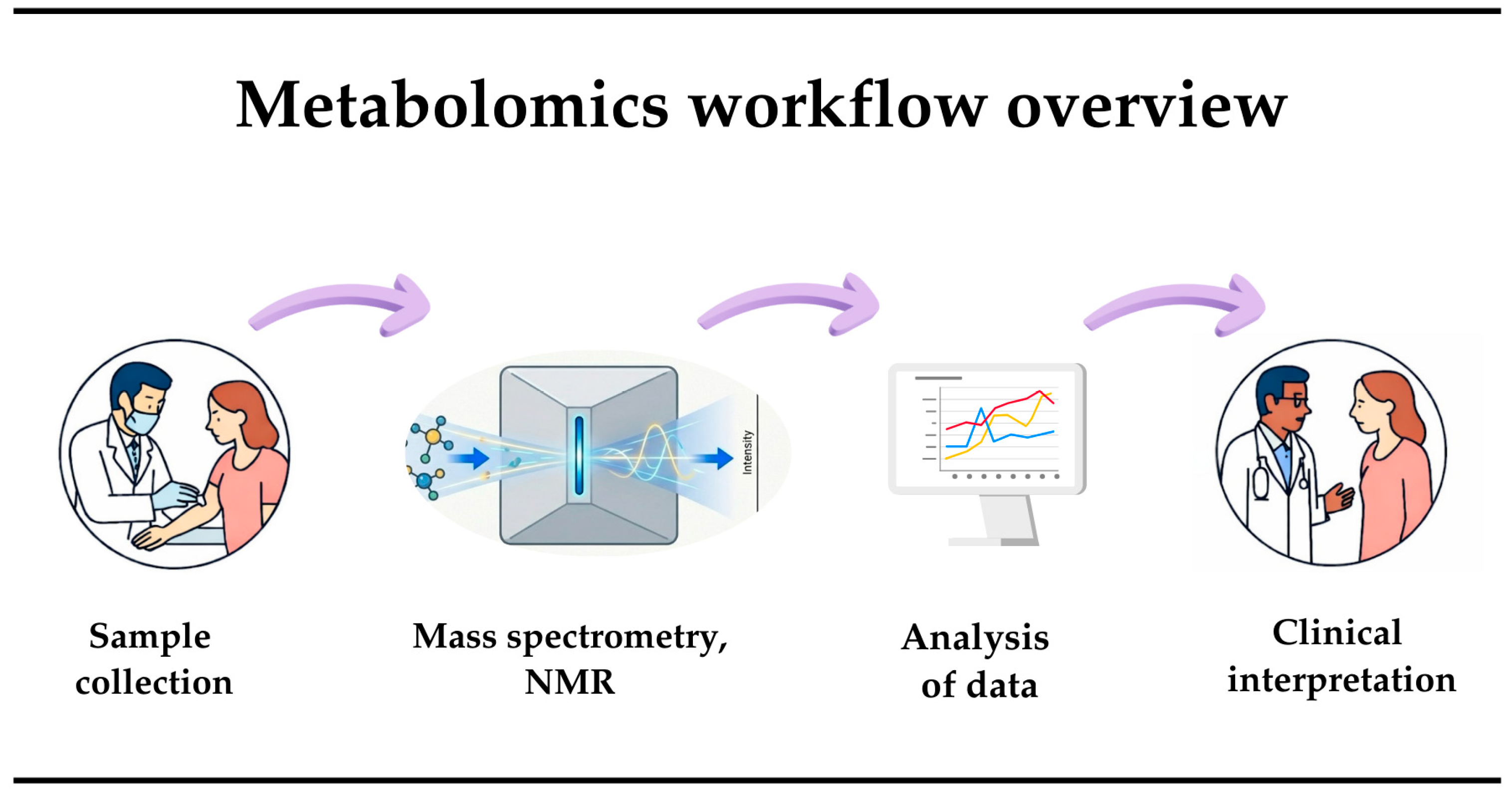 Biomedicines 14 00257 g002 Biomedicines 14 00257 g002