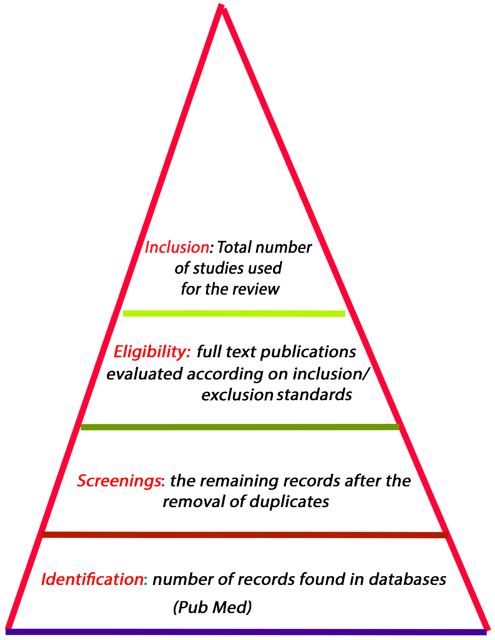 Biomedicines 14 00280 g001
