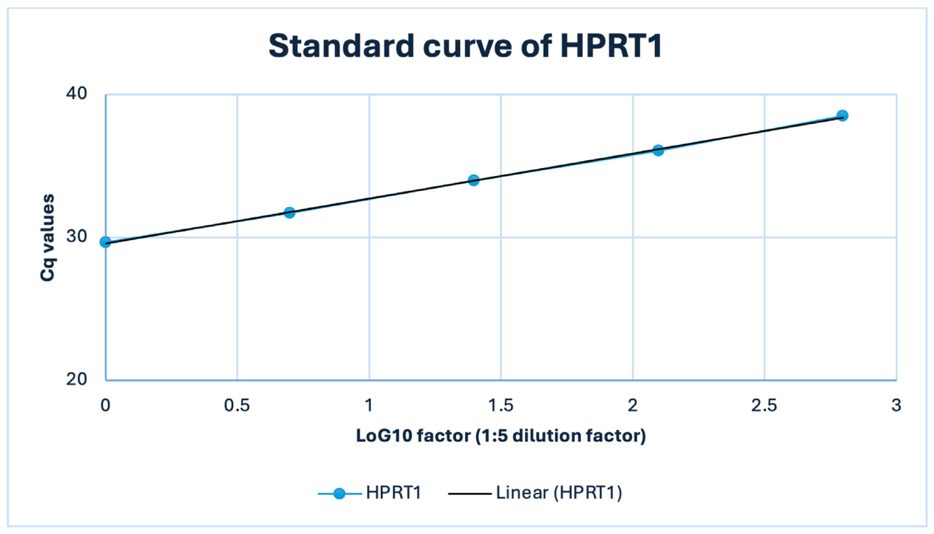 Biomedicines 14 00305 g0a3