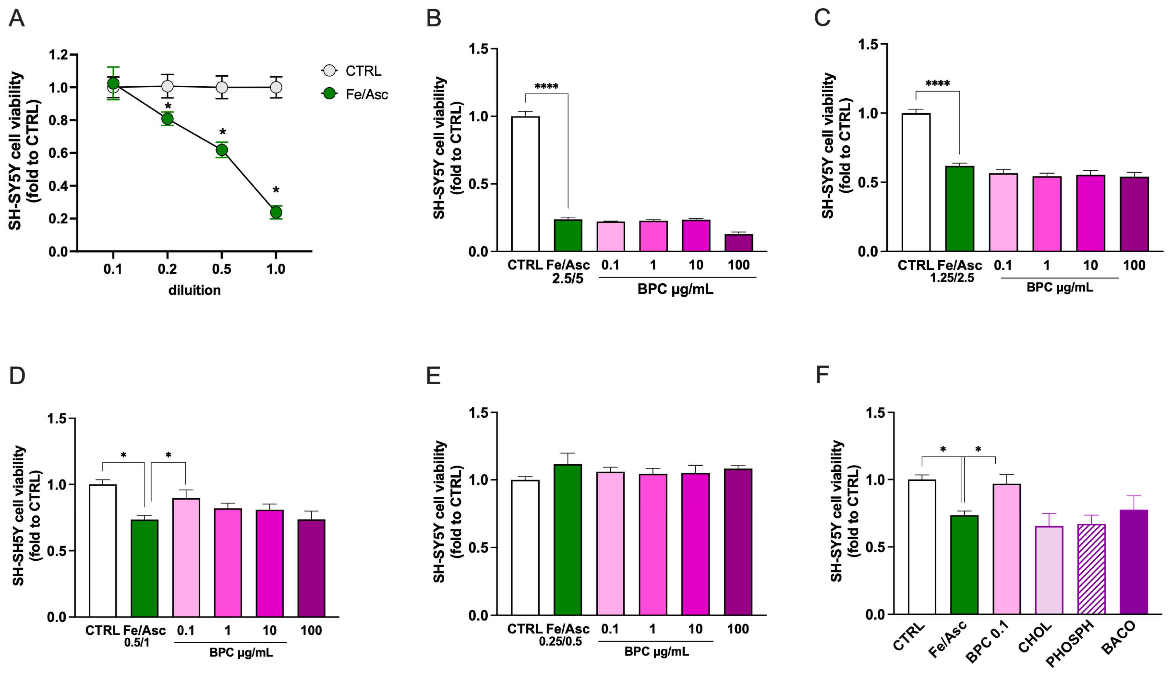Biomedicines 14 00340 g007