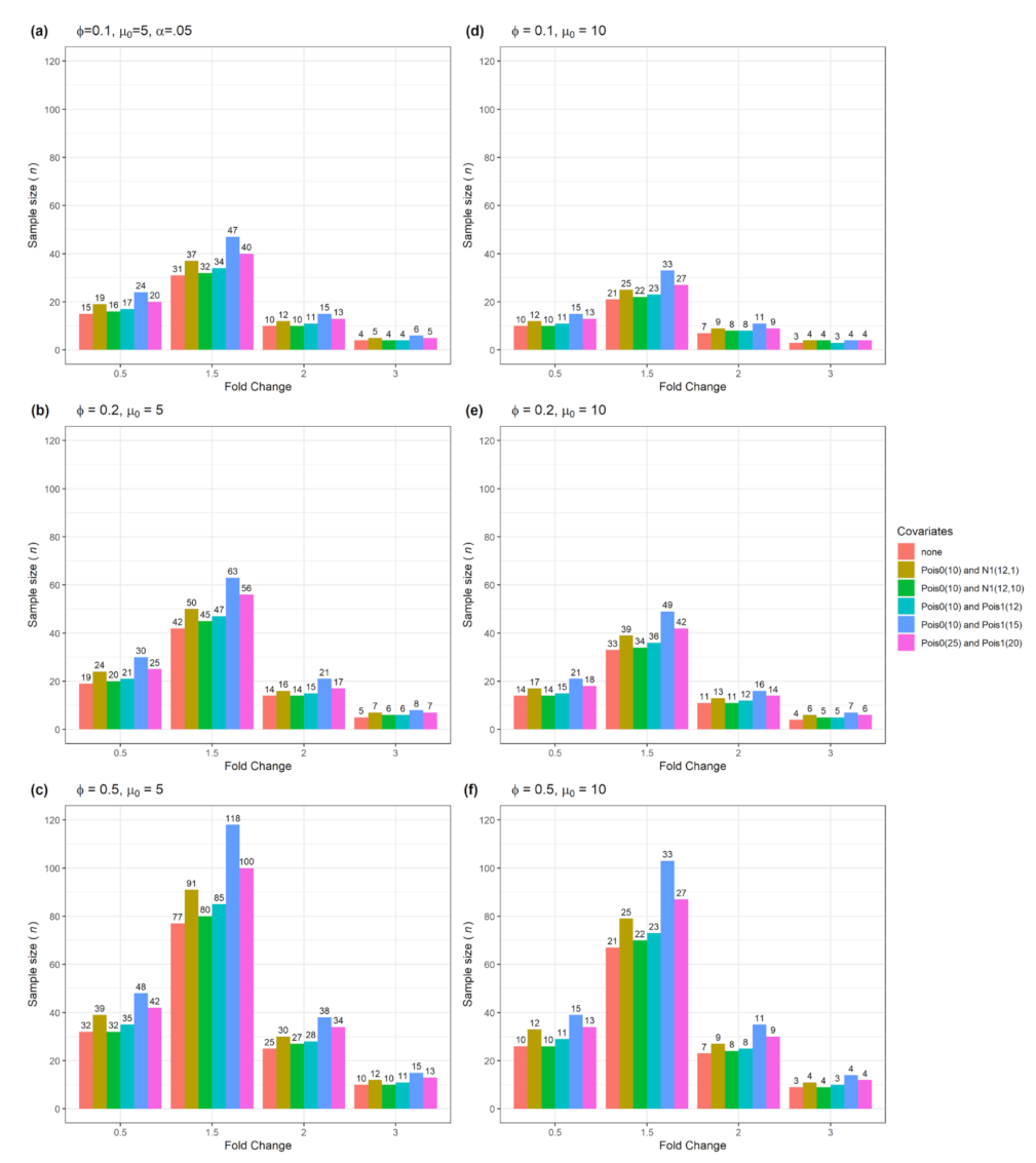 Biomedinformatics 01 00004 g002