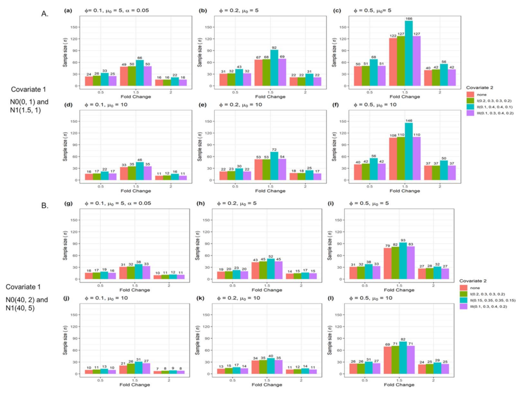 Biomedinformatics 01 00004 g004