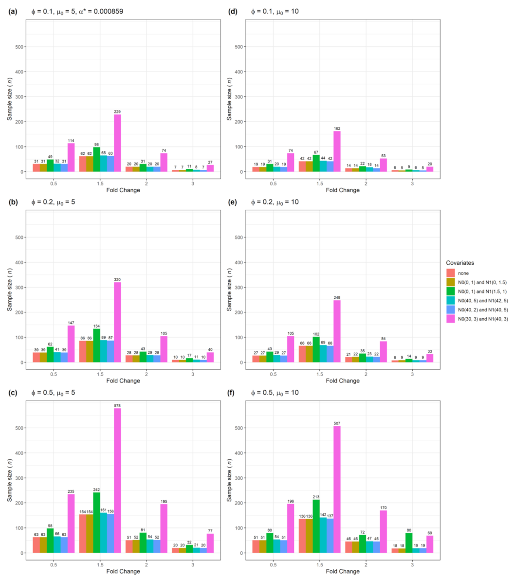 Biomedinformatics 01 00004 g005