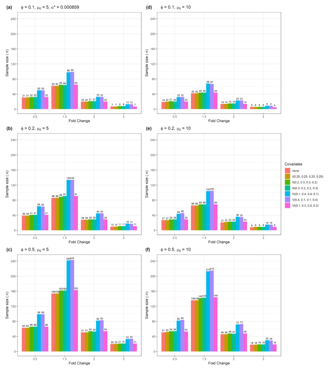Biomedinformatics 01 00004 g007
