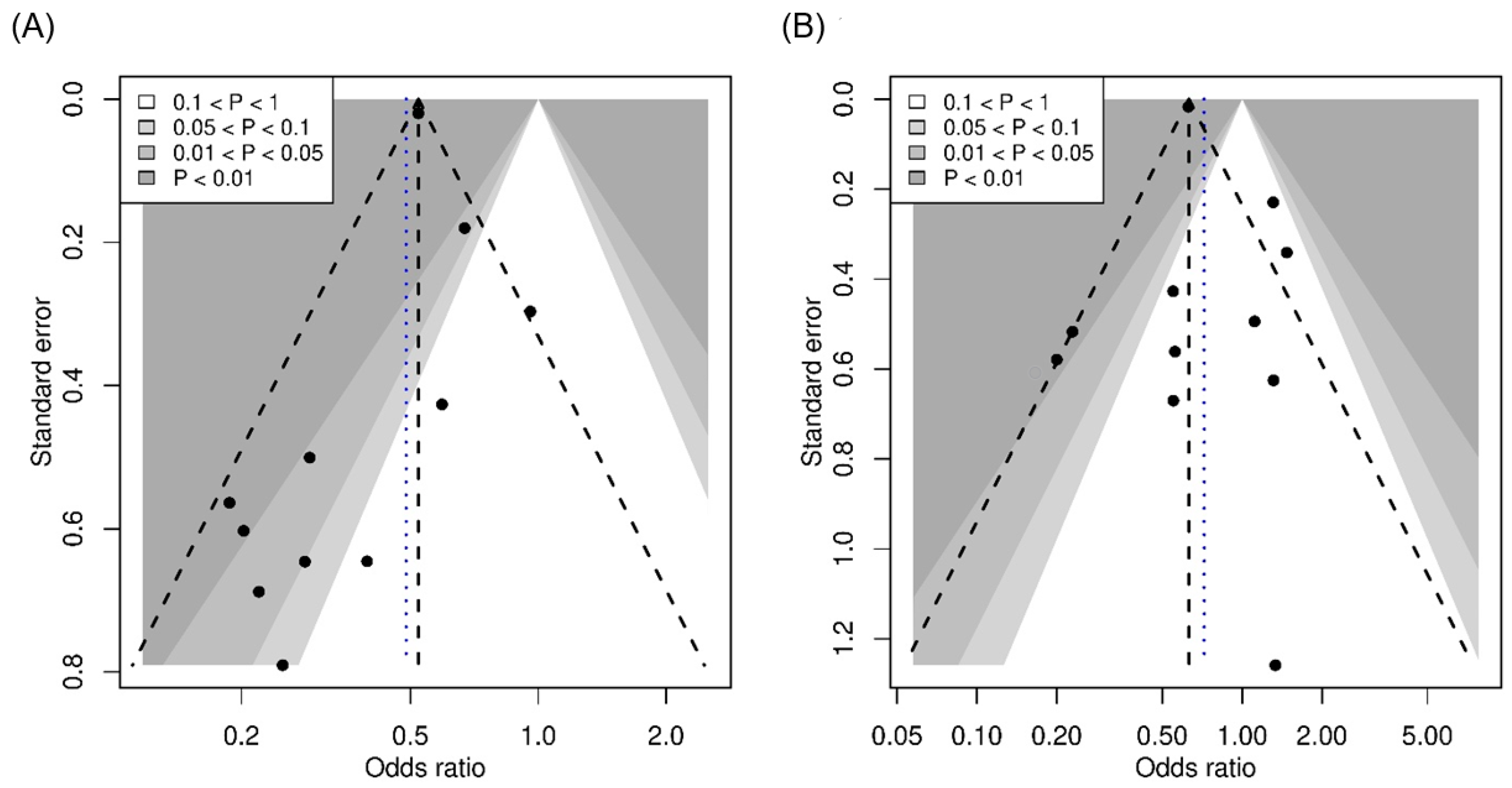 Biomedinformatics 01 00005 g003