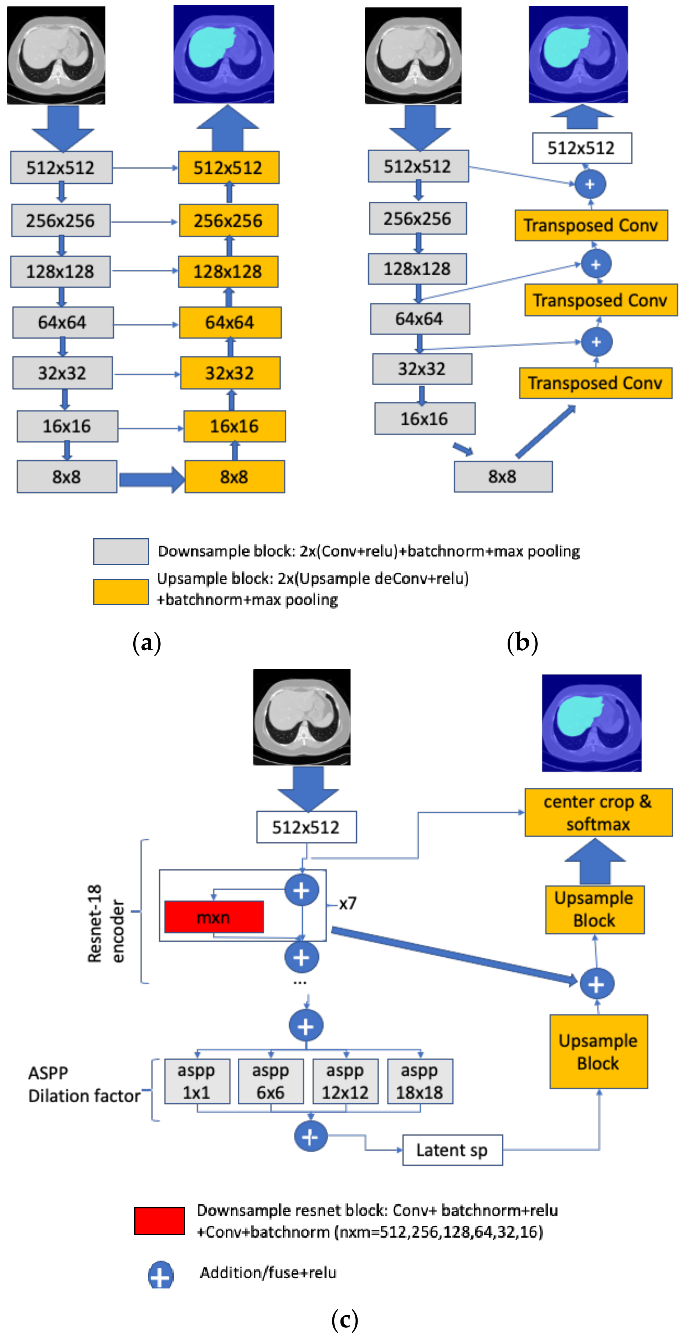 Biomedinformatics 01 00007 g005 550