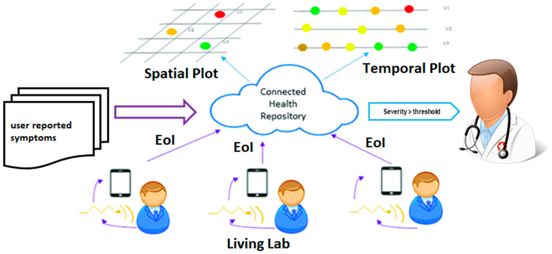 Biomedinformatics 01 00008 g001 550